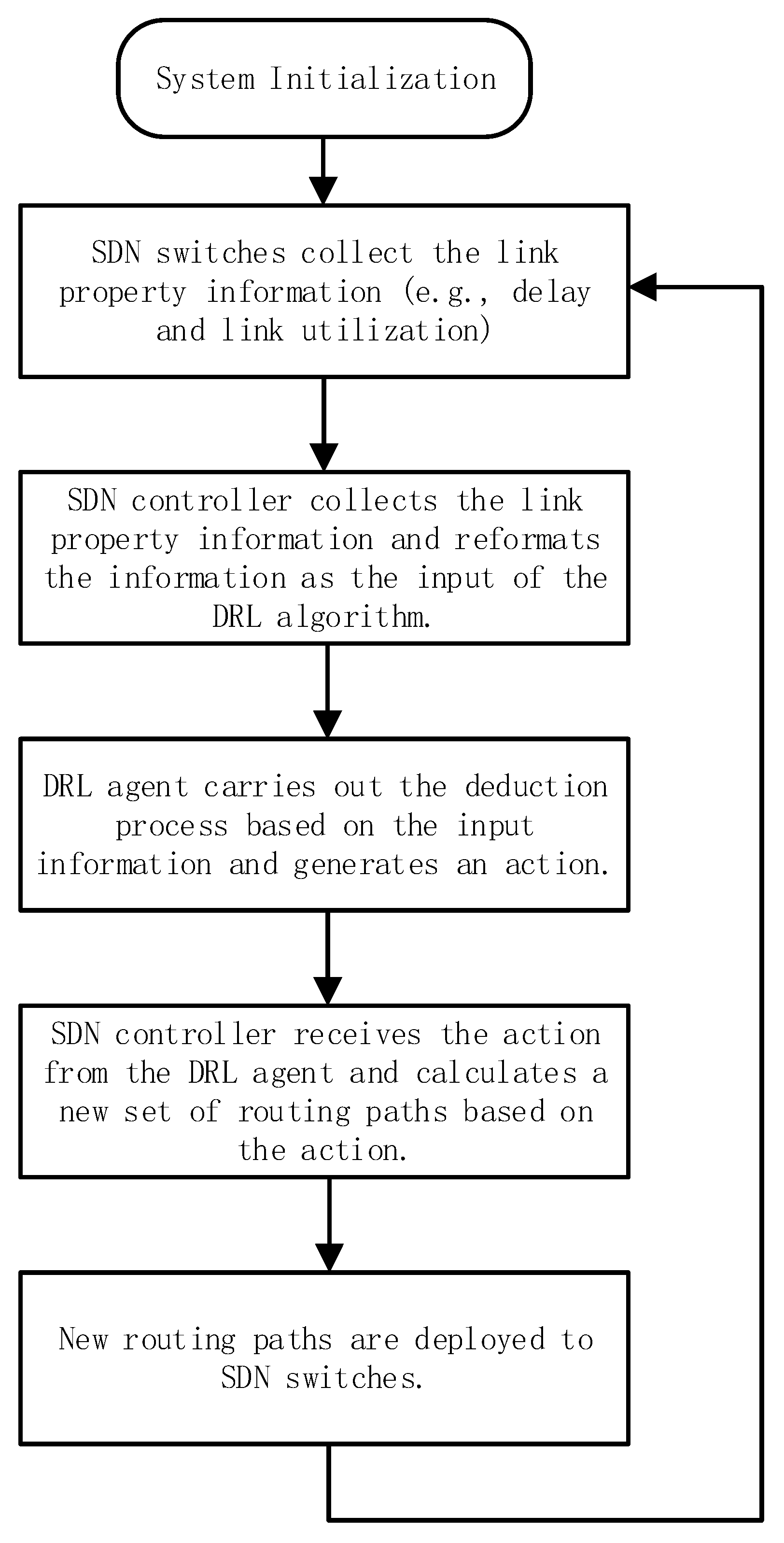 Electronics 11 00368 g003
