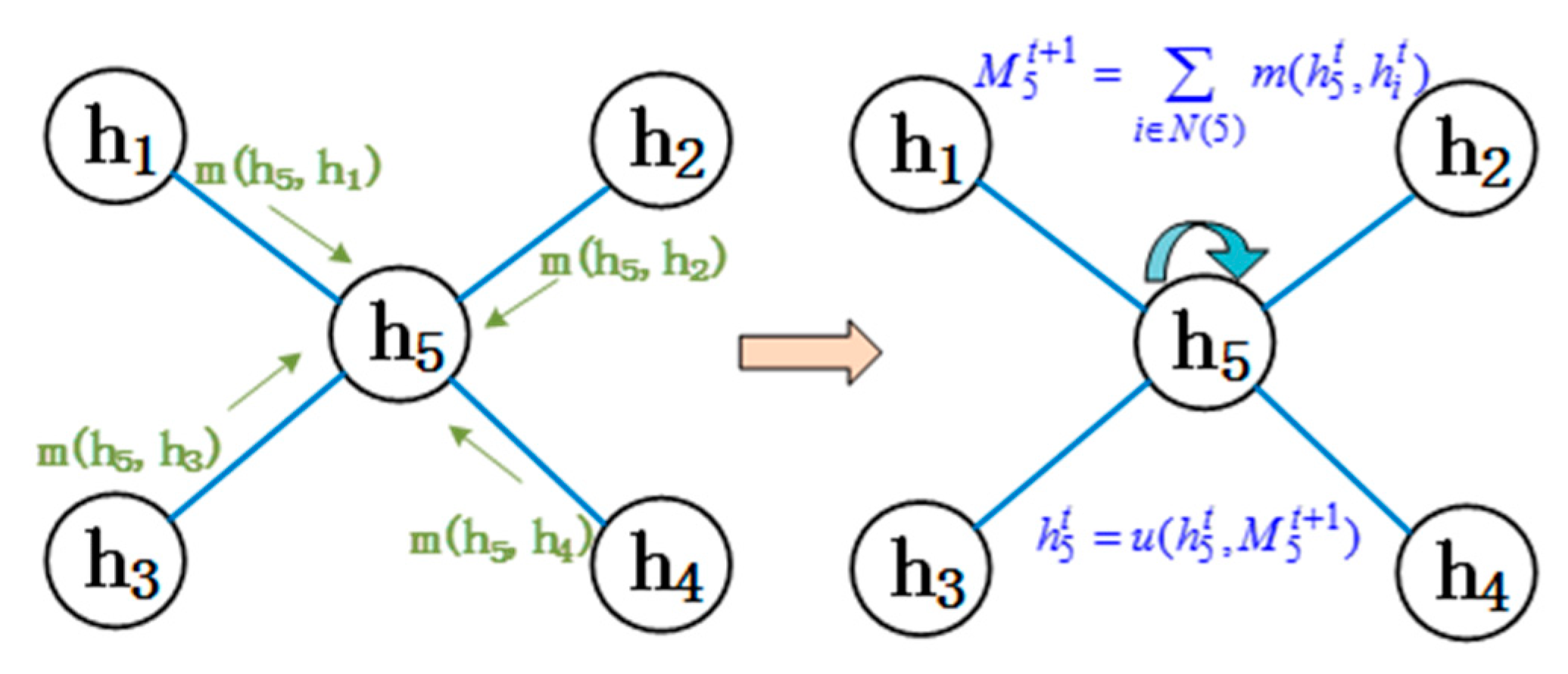 Electronics 11 00368 g004