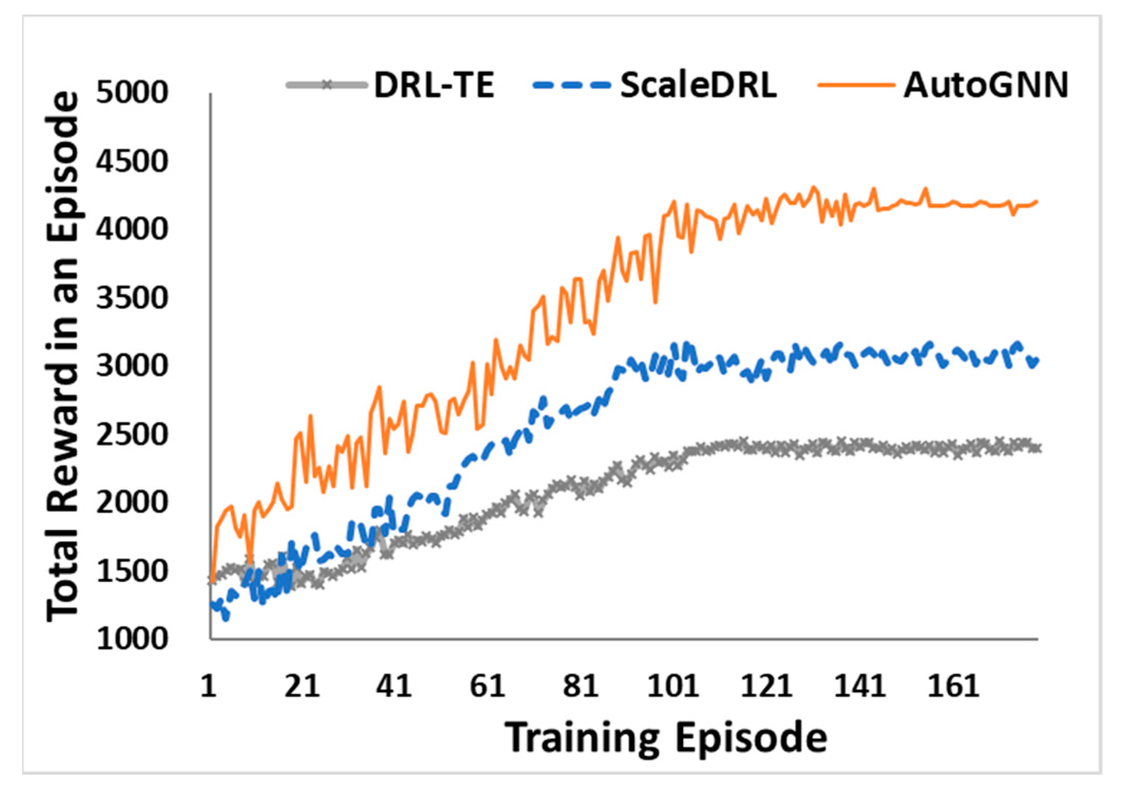 Electronics 11 00368 g007