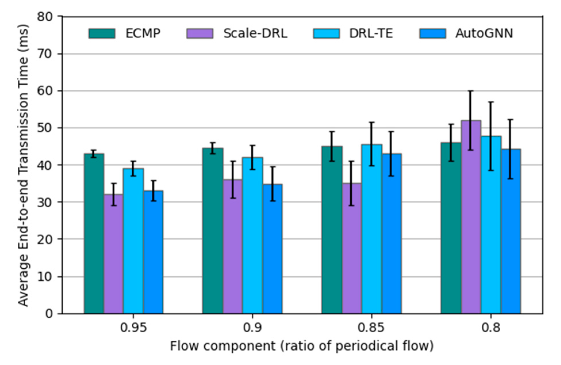 Electronics 11 00368 g008