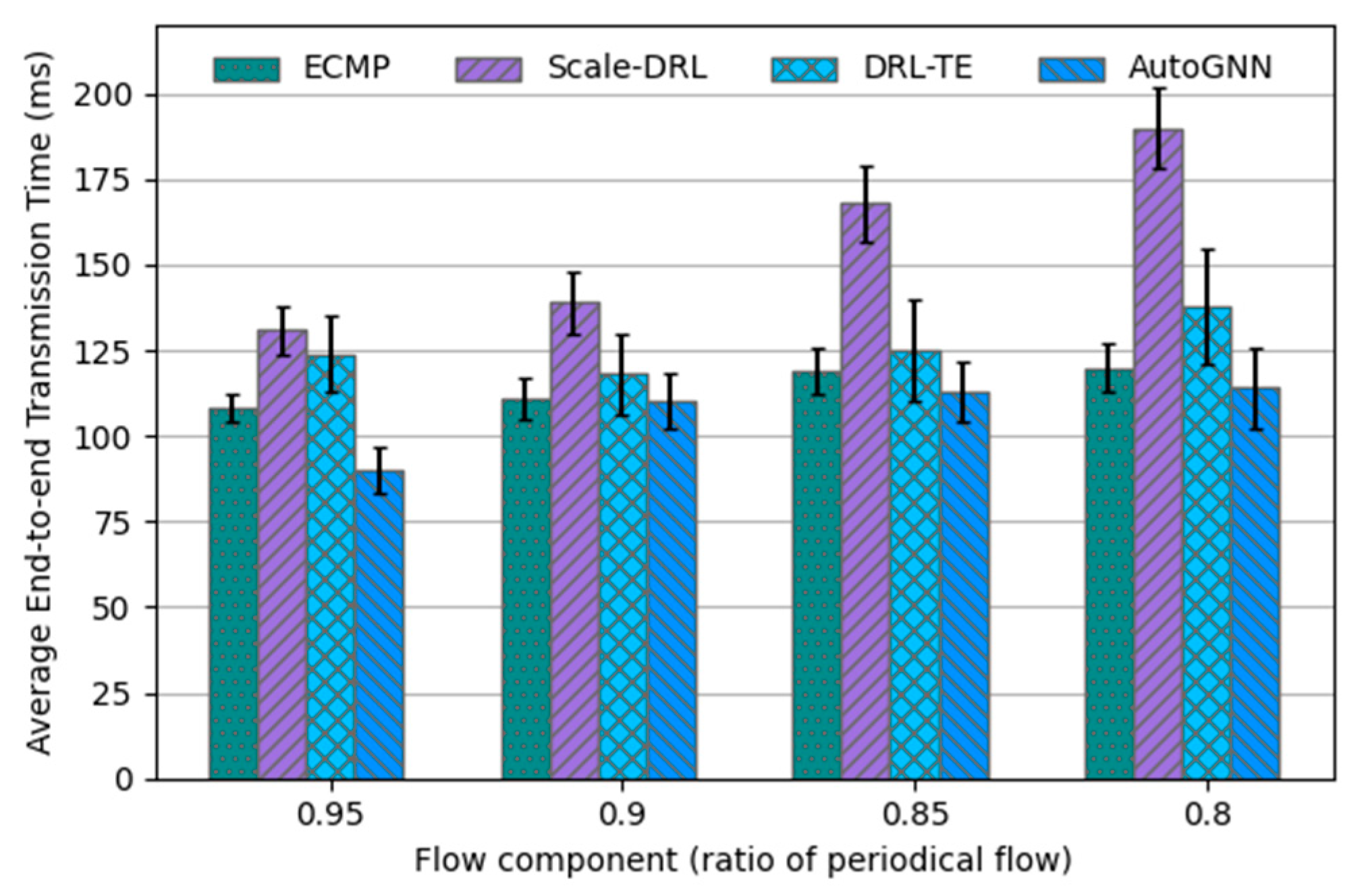 Electronics 11 00368 g012