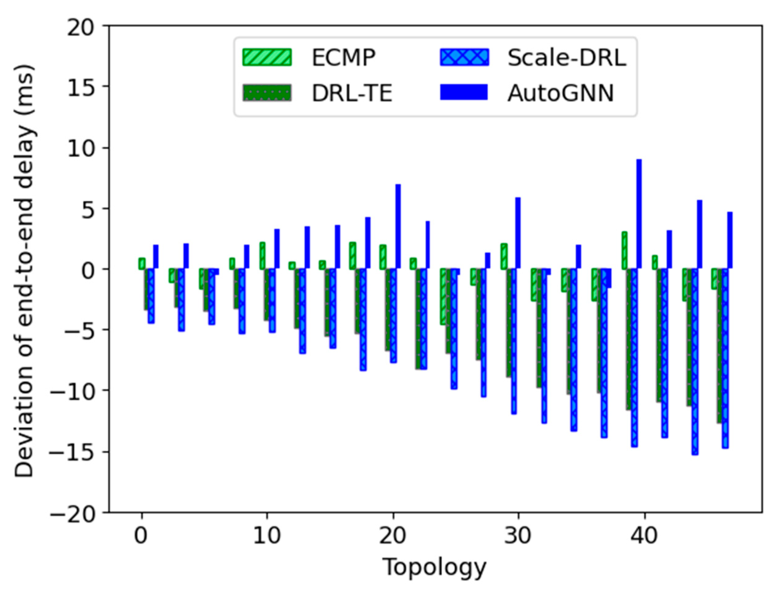 Electronics 11 00368 g013