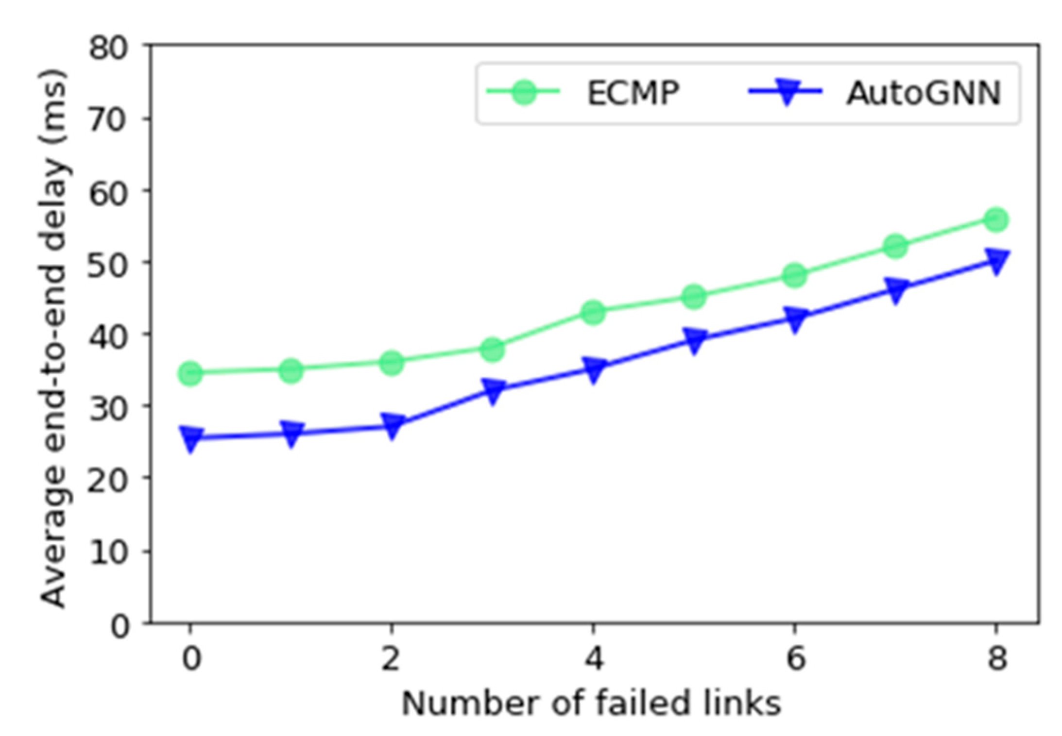 Electronics 11 00368 g014