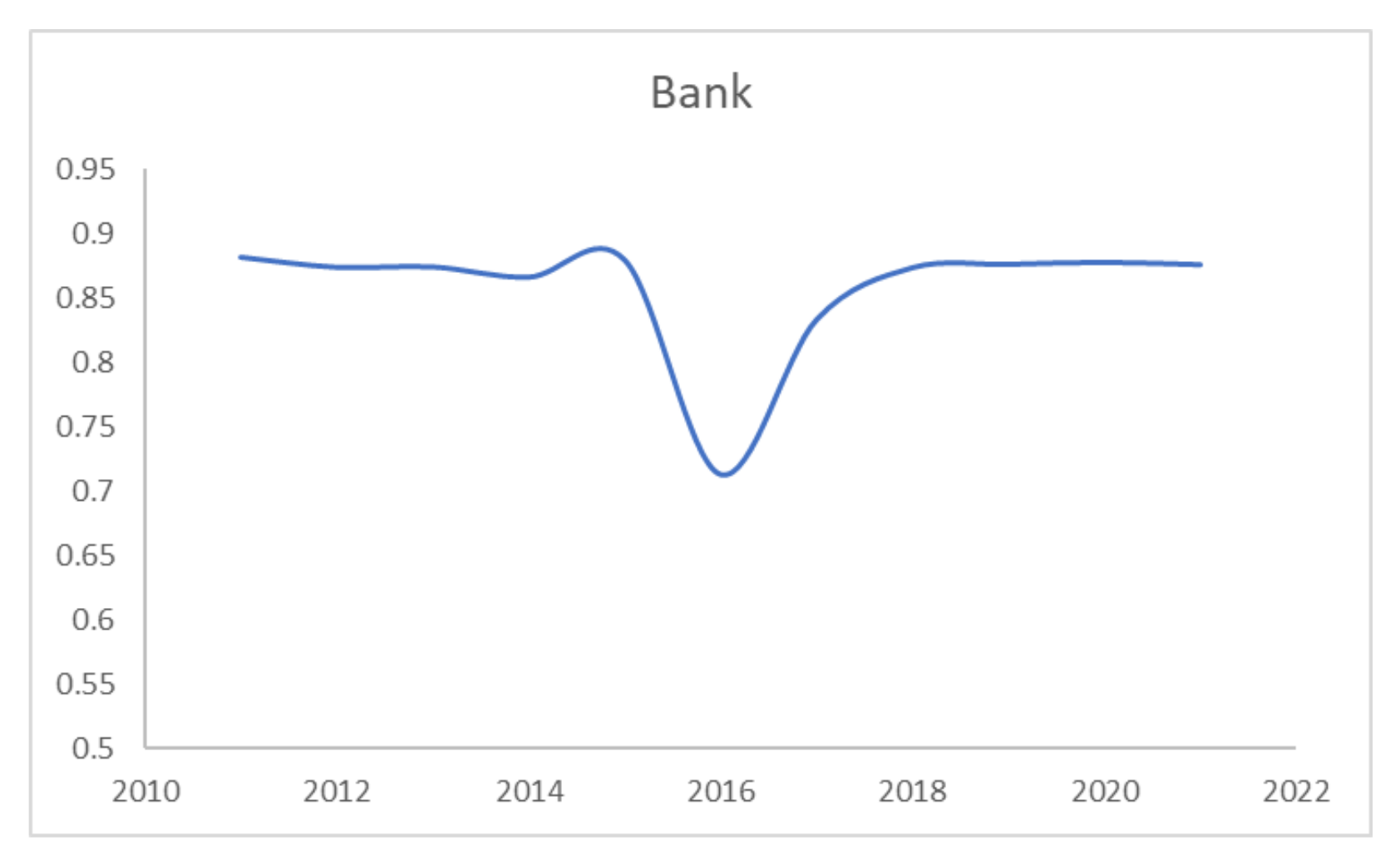 Electronics 11 00370 g009 550