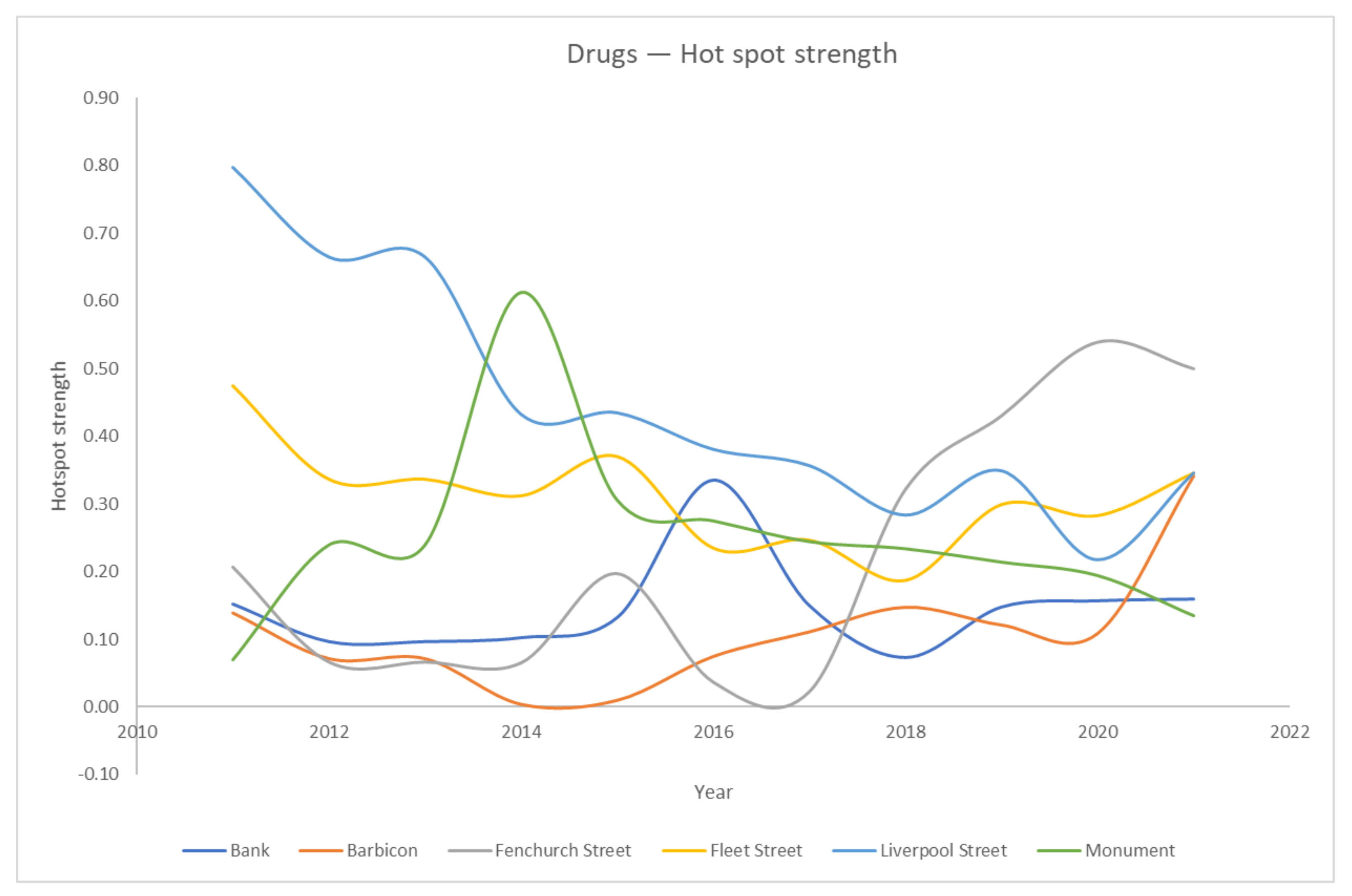Electronics 11 00370 g010 550