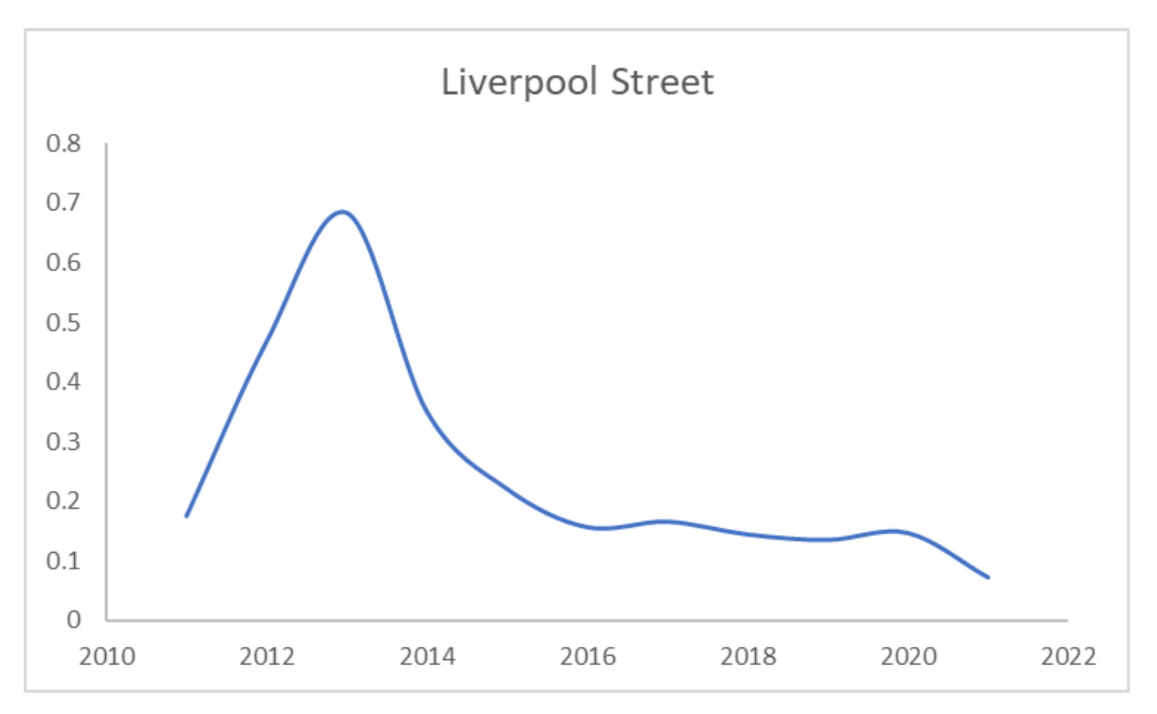 Electronics 11 00370 g015 550