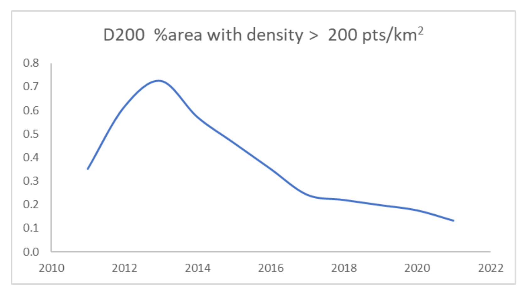 Electronics 11 00370 g017 550