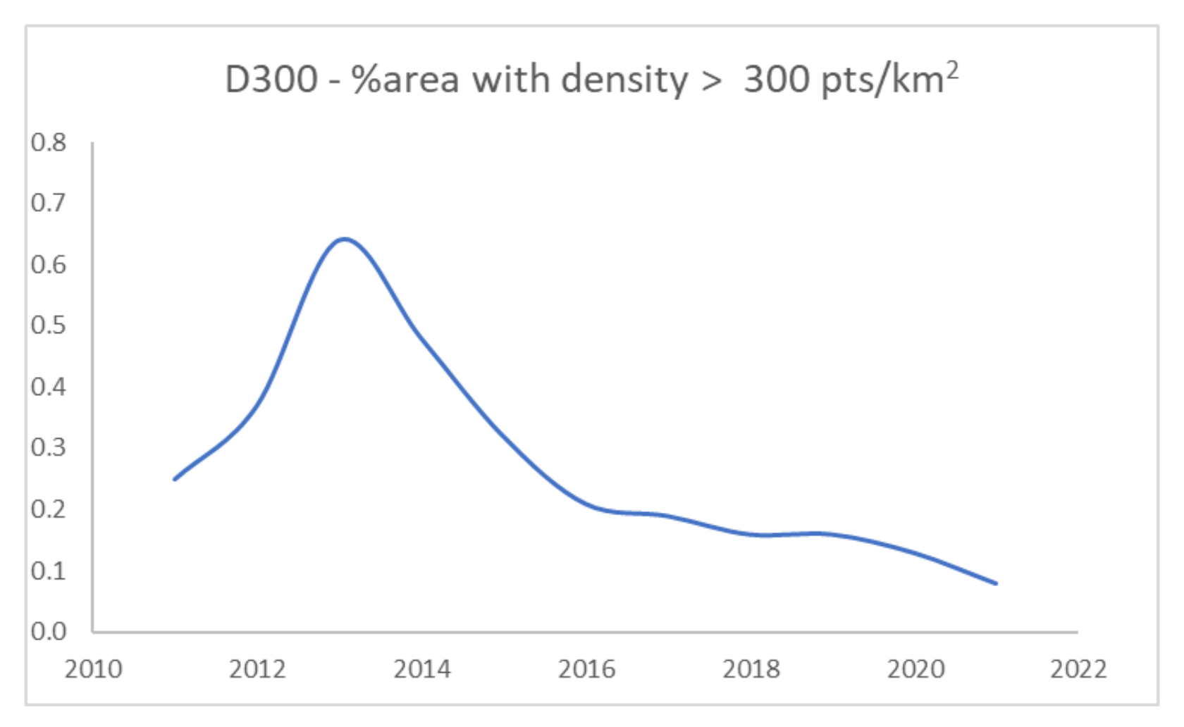 Electronics 11 00370 g018 550