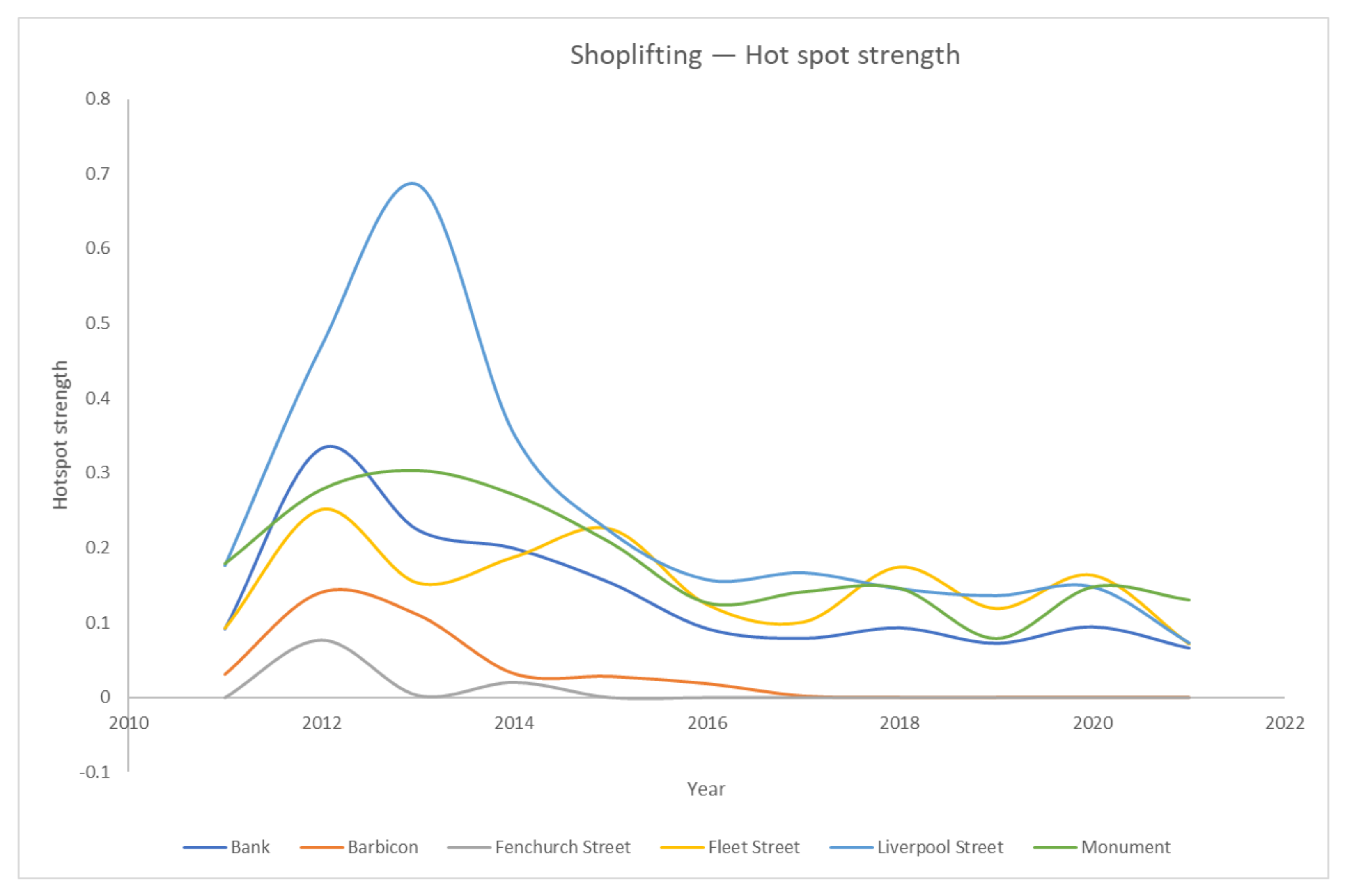 Electronics 11 00370 g020 550