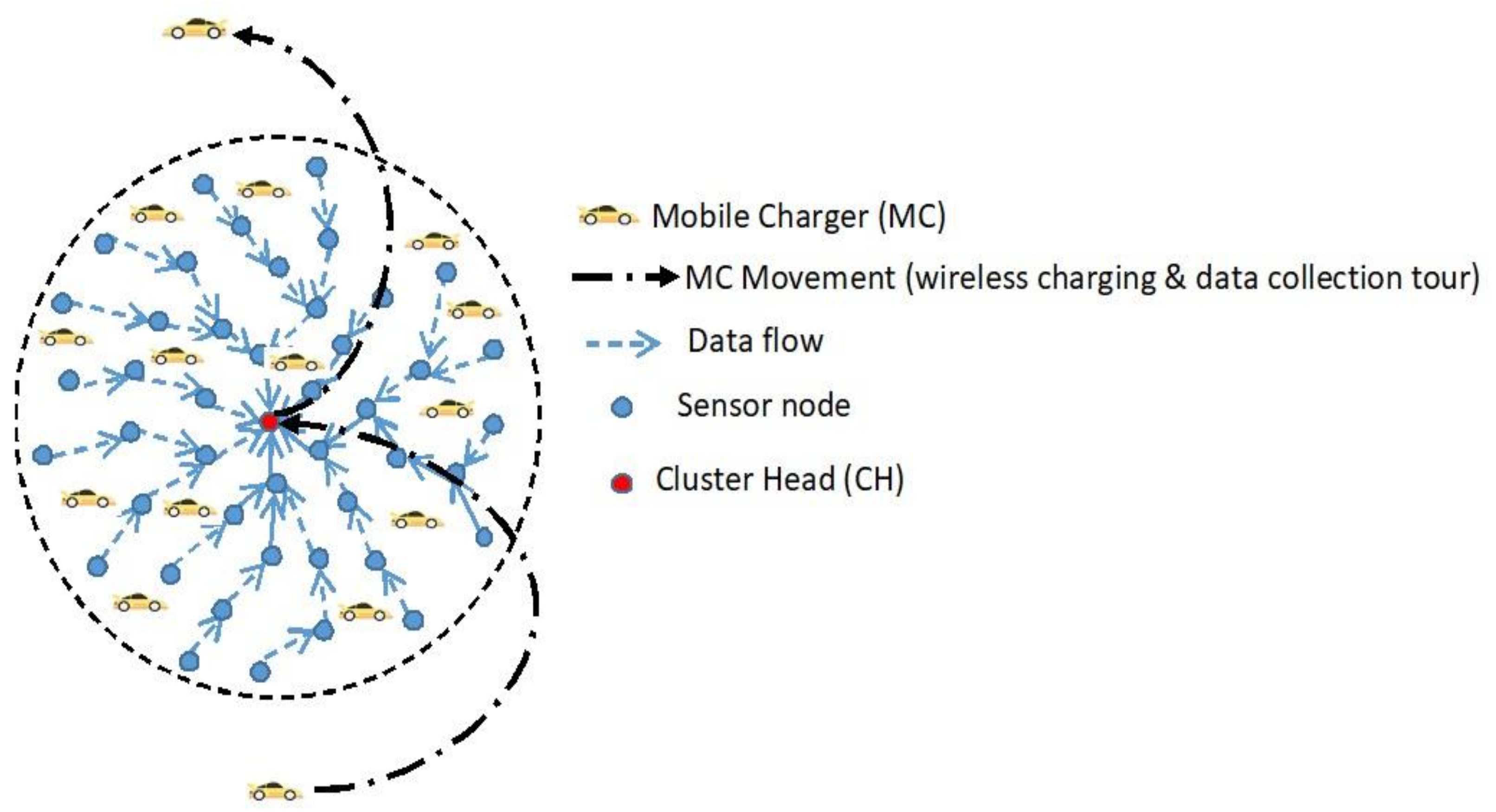 Electronics 11 00371 g001 550