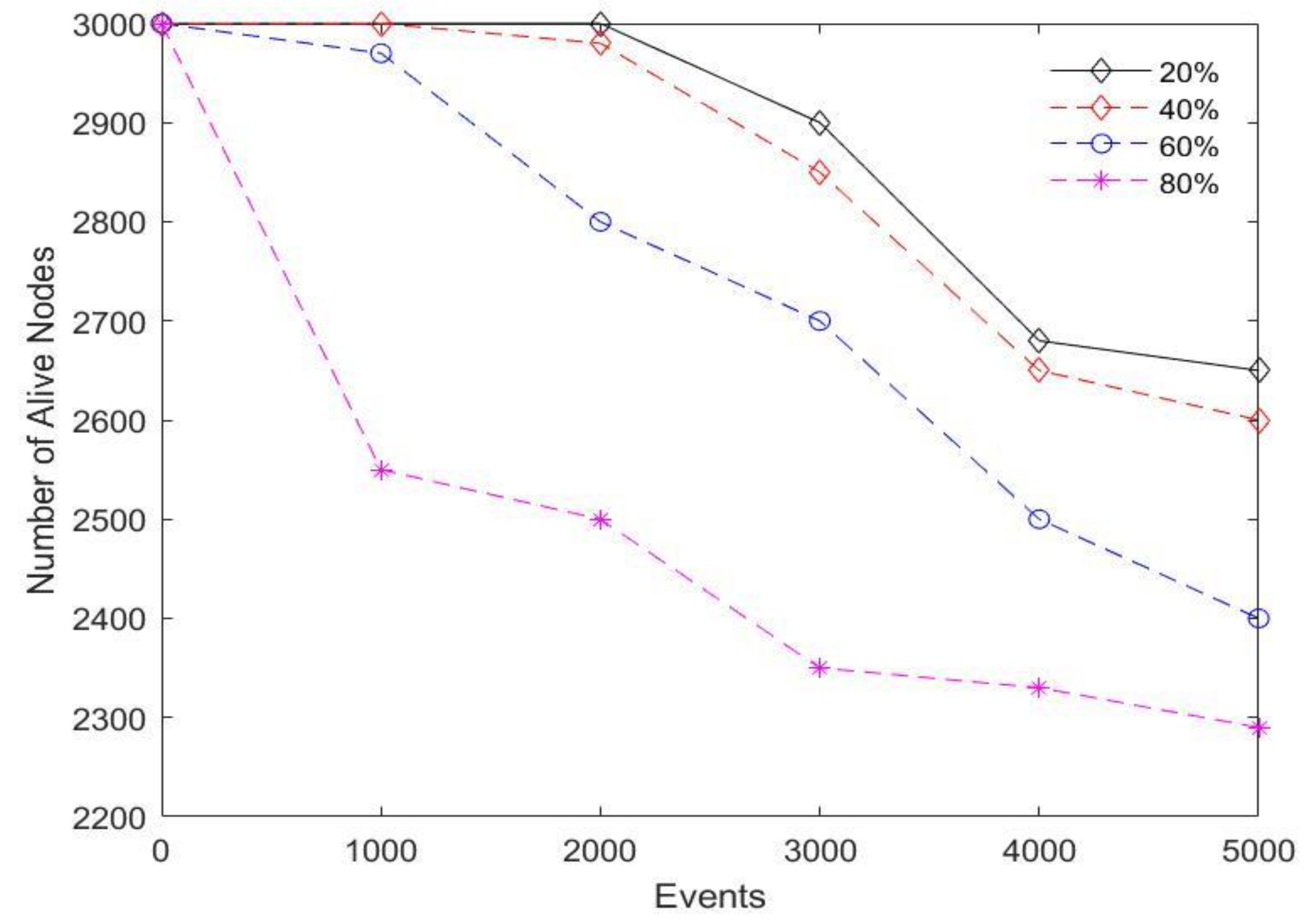 Electronics 11 00371 g005 550