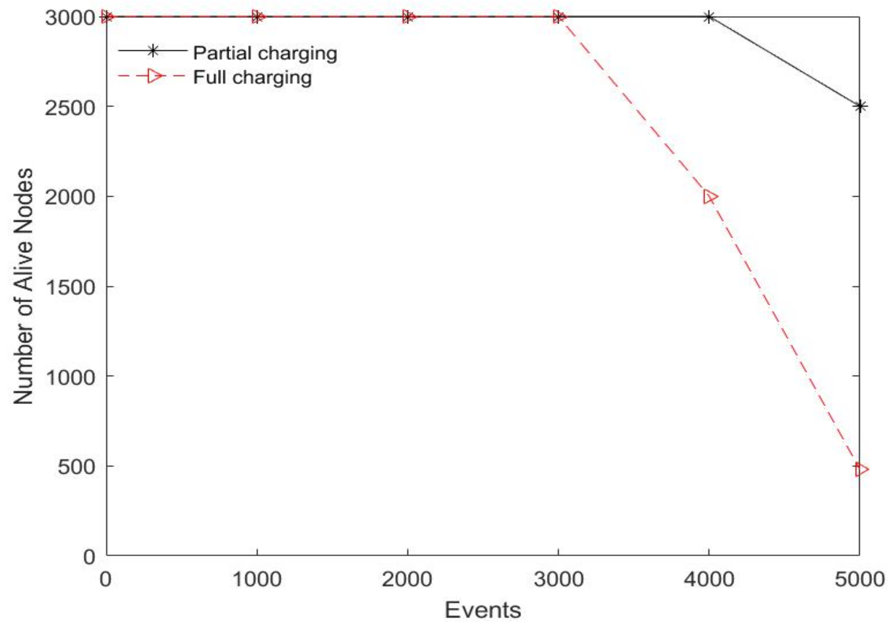 Electronics 11 00371 g006 550