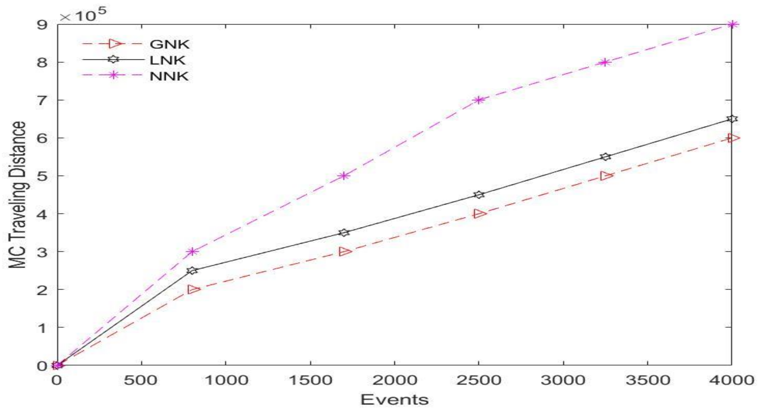 Electronics 11 00371 g008 550