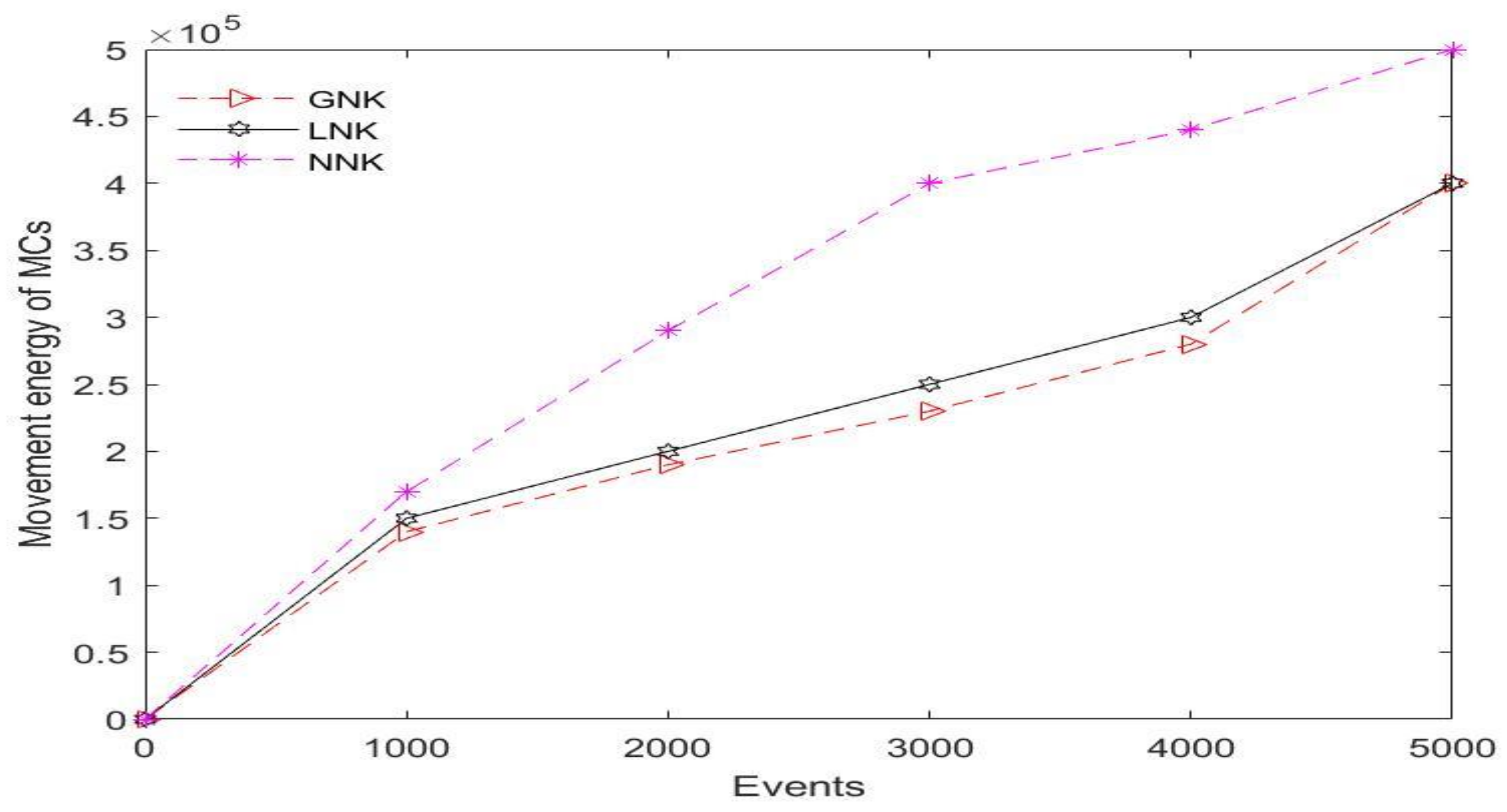 Electronics 11 00371 g010 550
