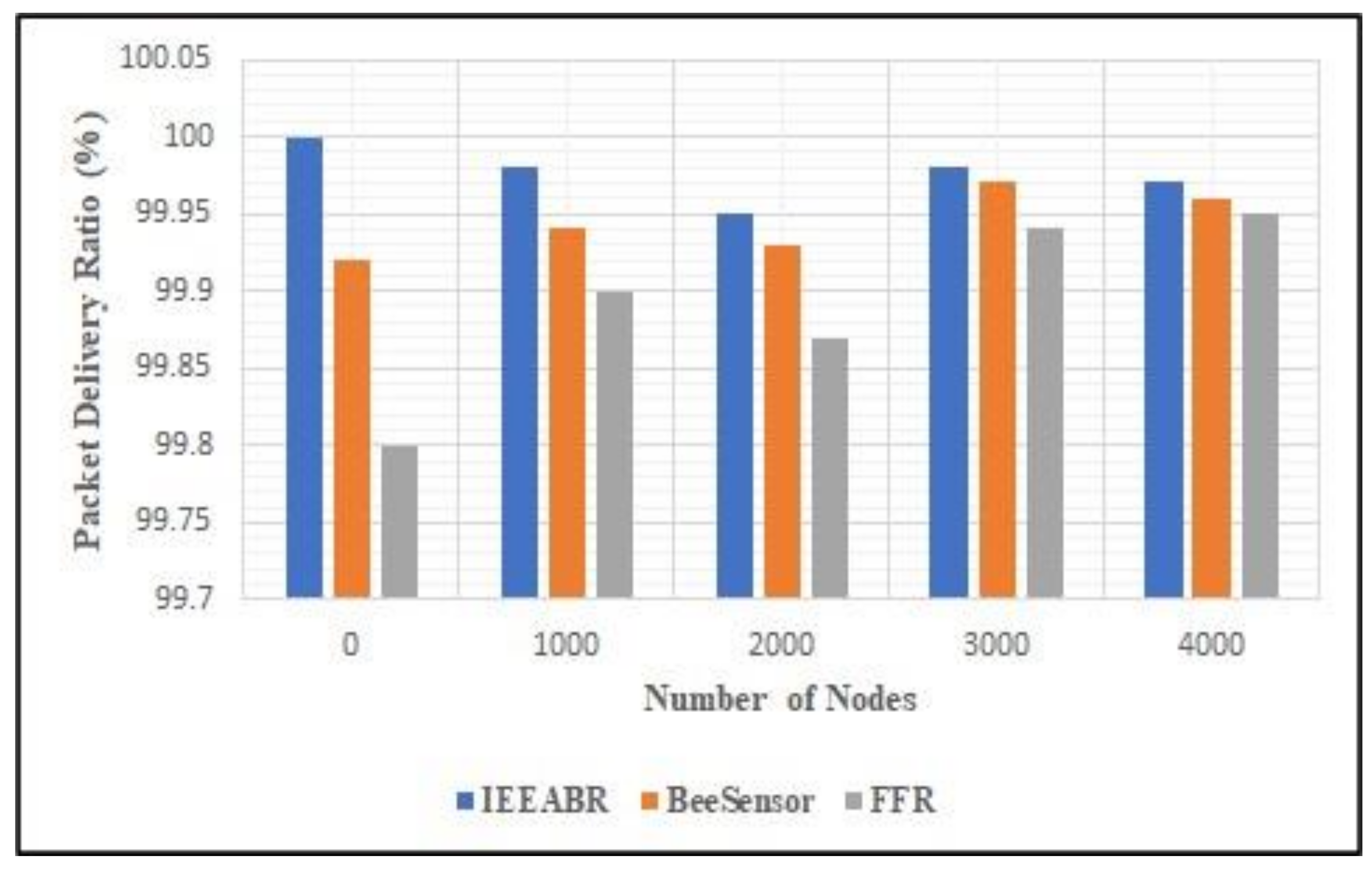 Electronics 11 00371 g011 550