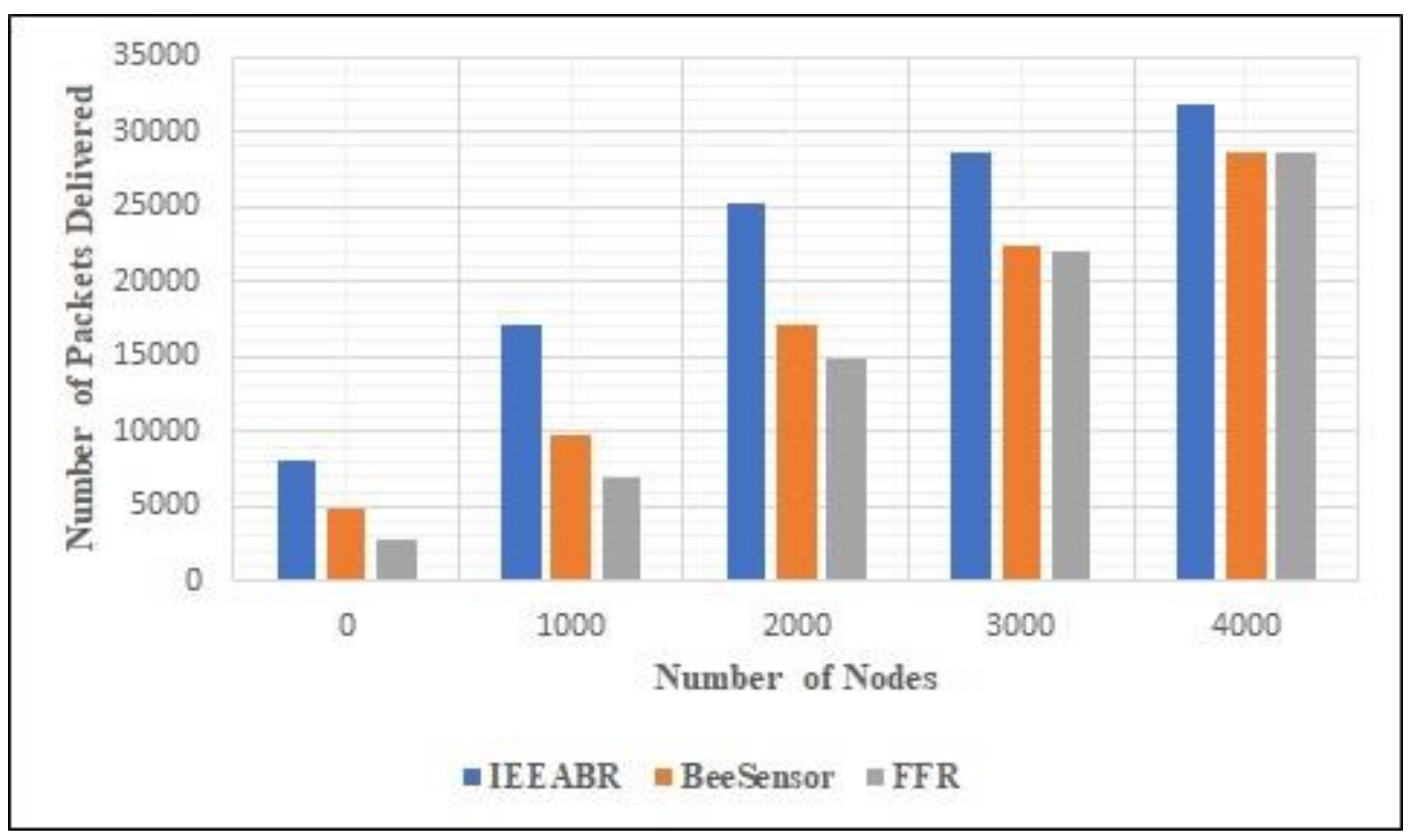 Electronics 11 00371 g012 550
