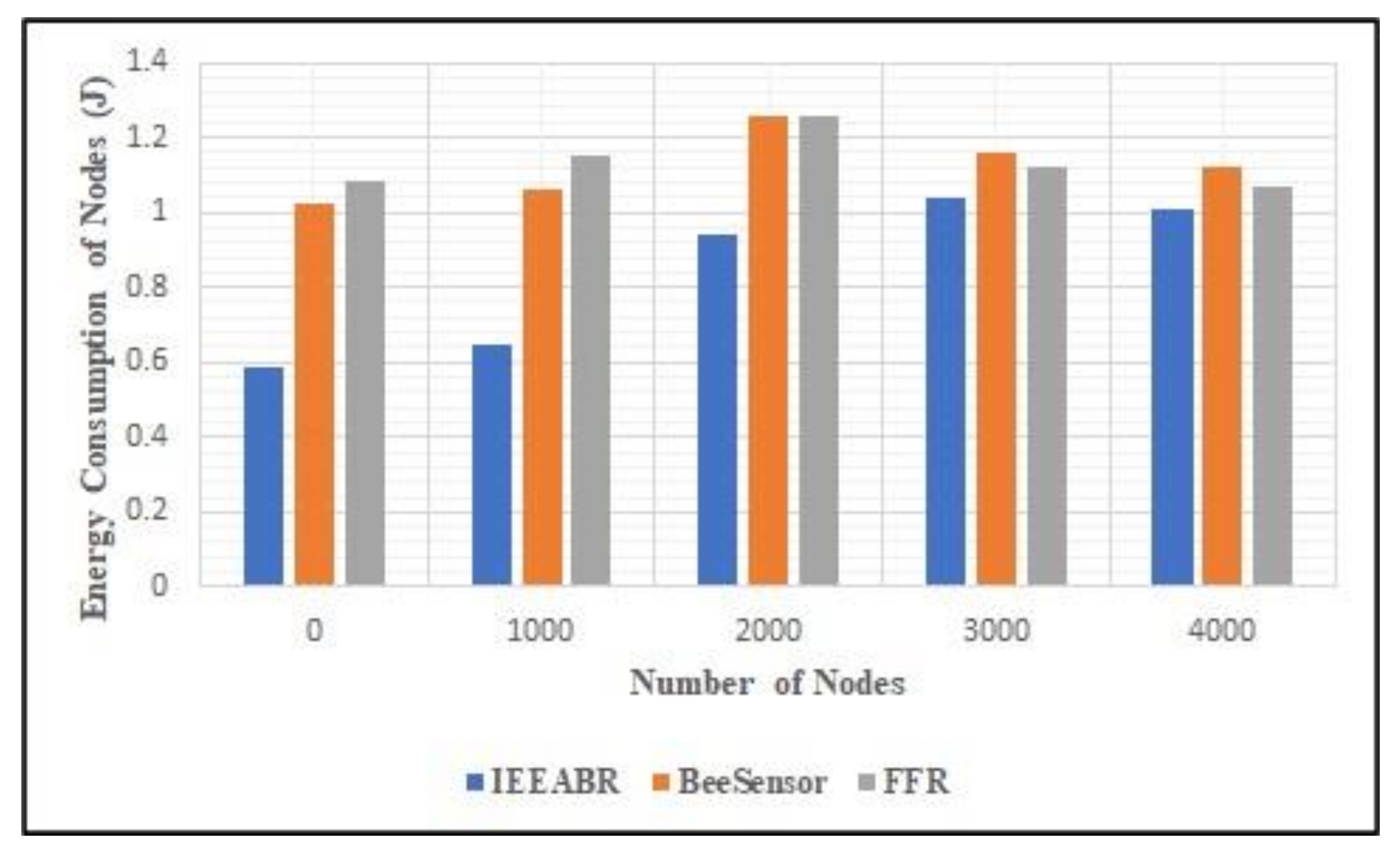 Electronics 11 00371 g013 550