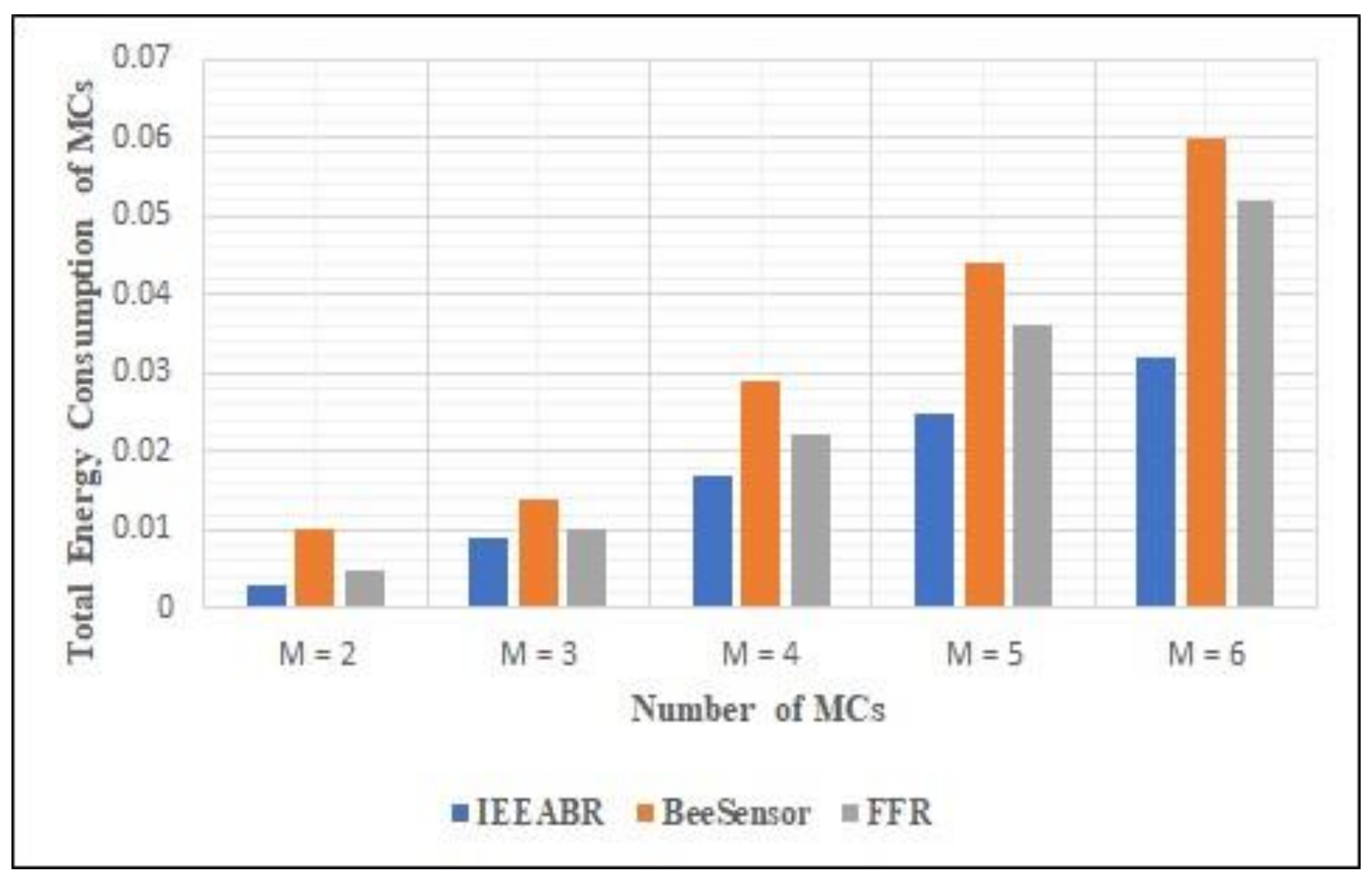 Electronics 11 00371 g014 550