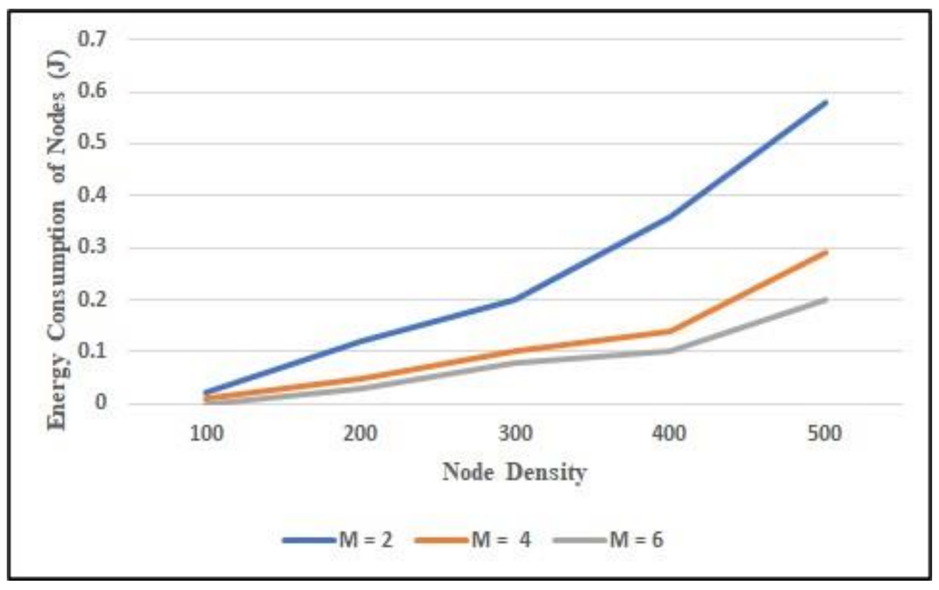 Electronics 11 00371 g015 550