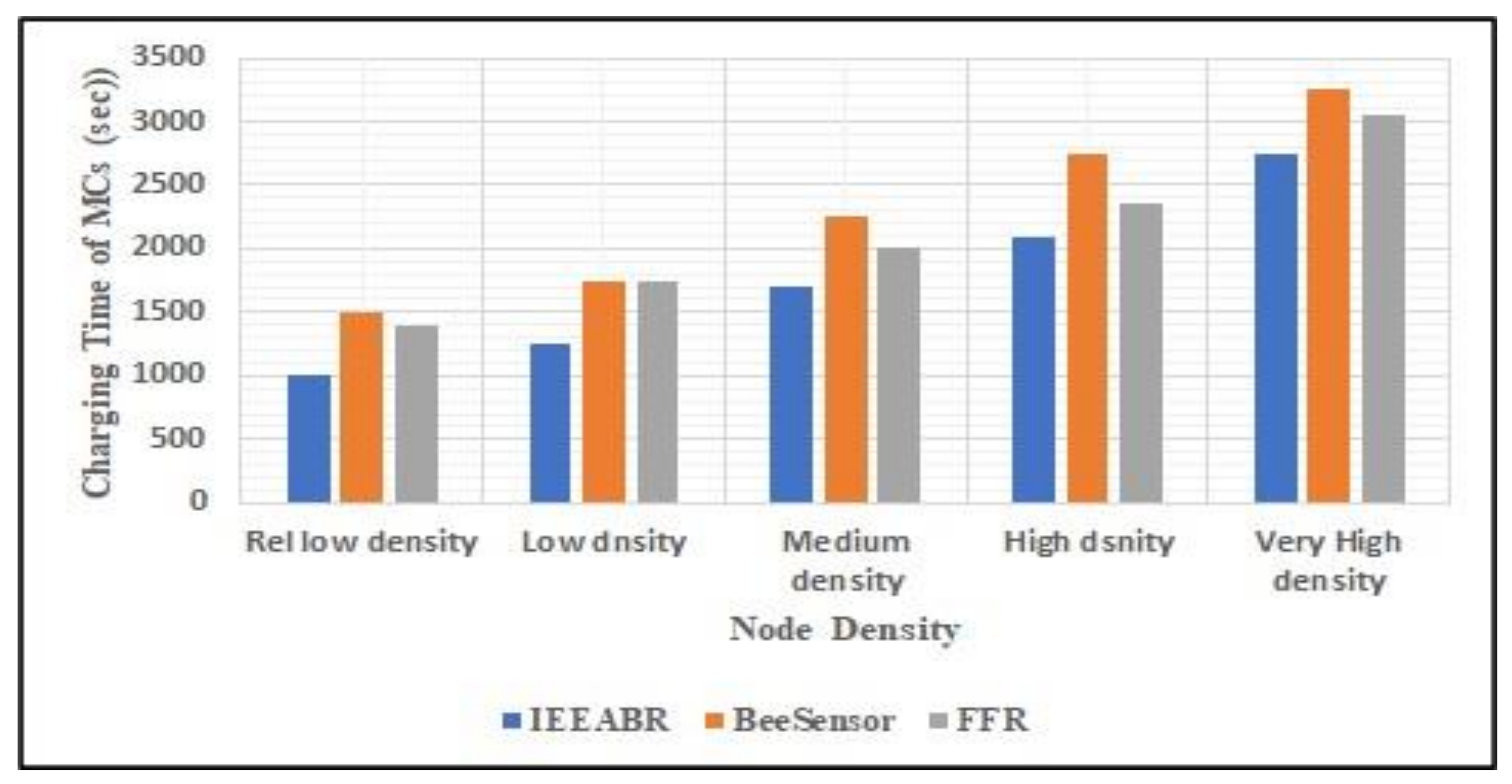 Electronics 11 00371 g018 550