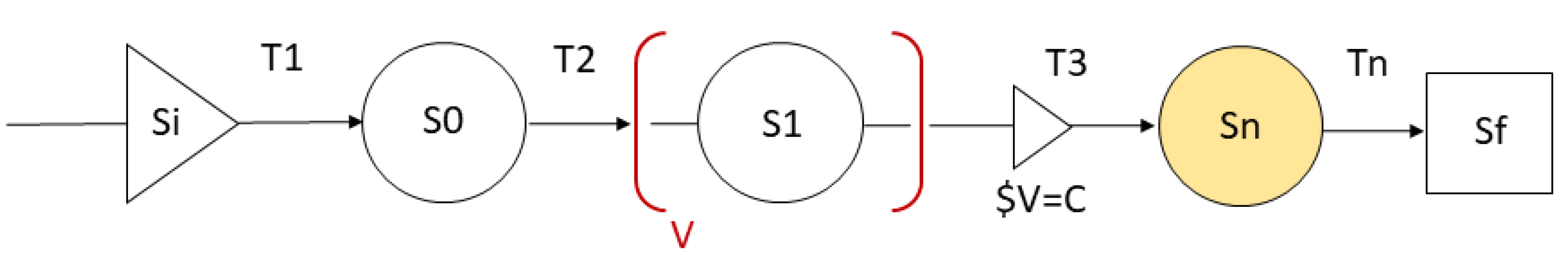 Electronics 11 00374 g001 550