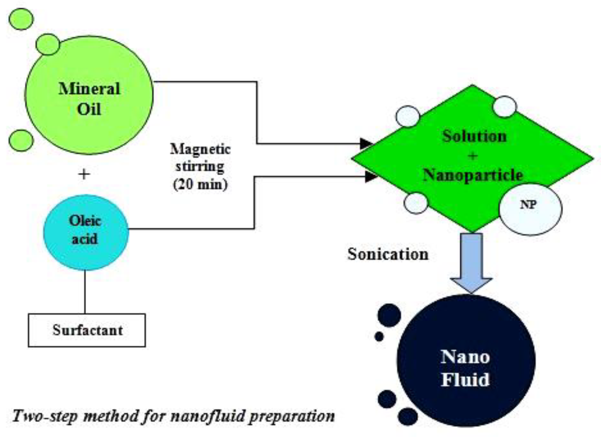 Electronics 11 00376 g004 550
