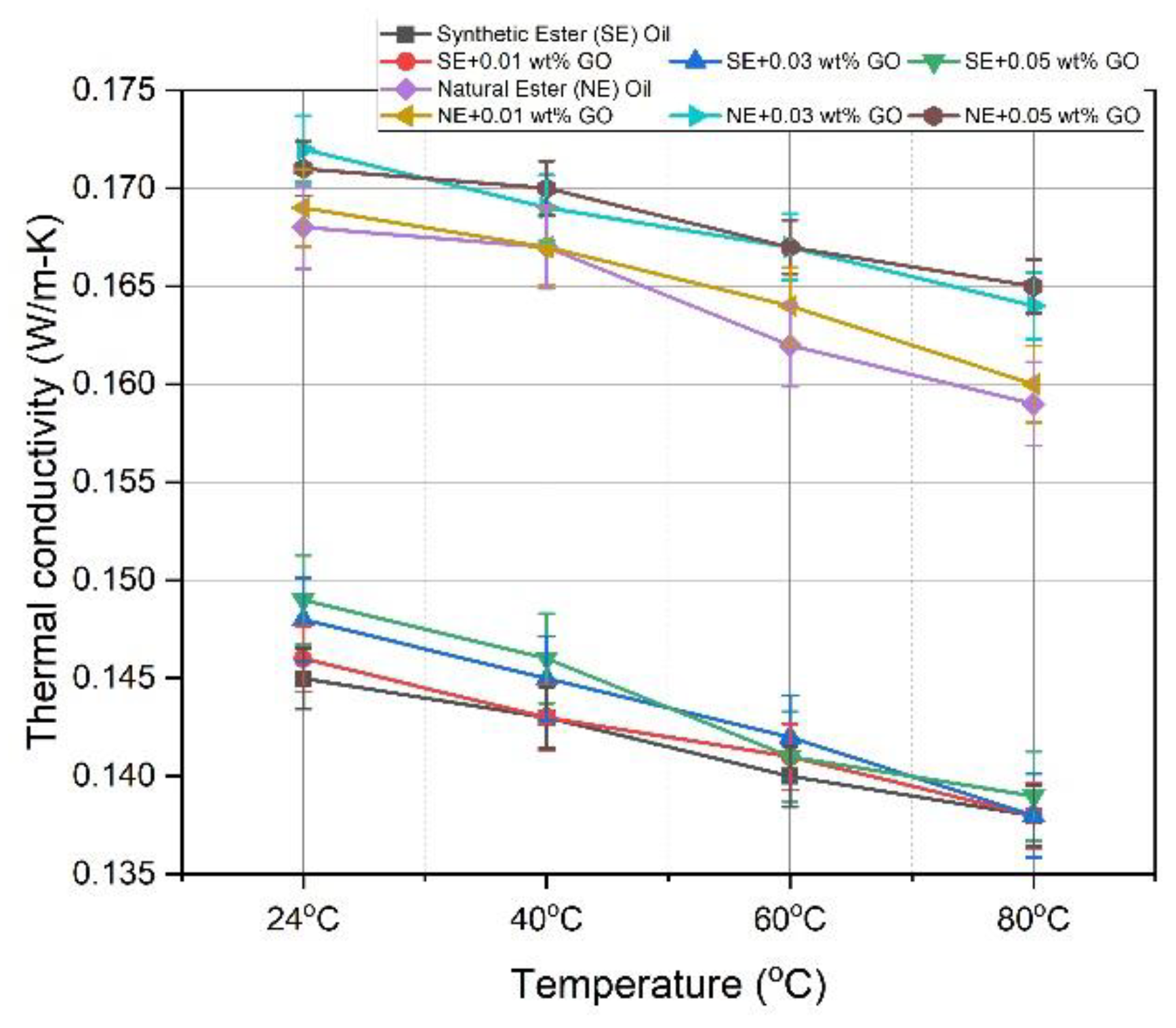 Electronics 11 00376 g006 550
