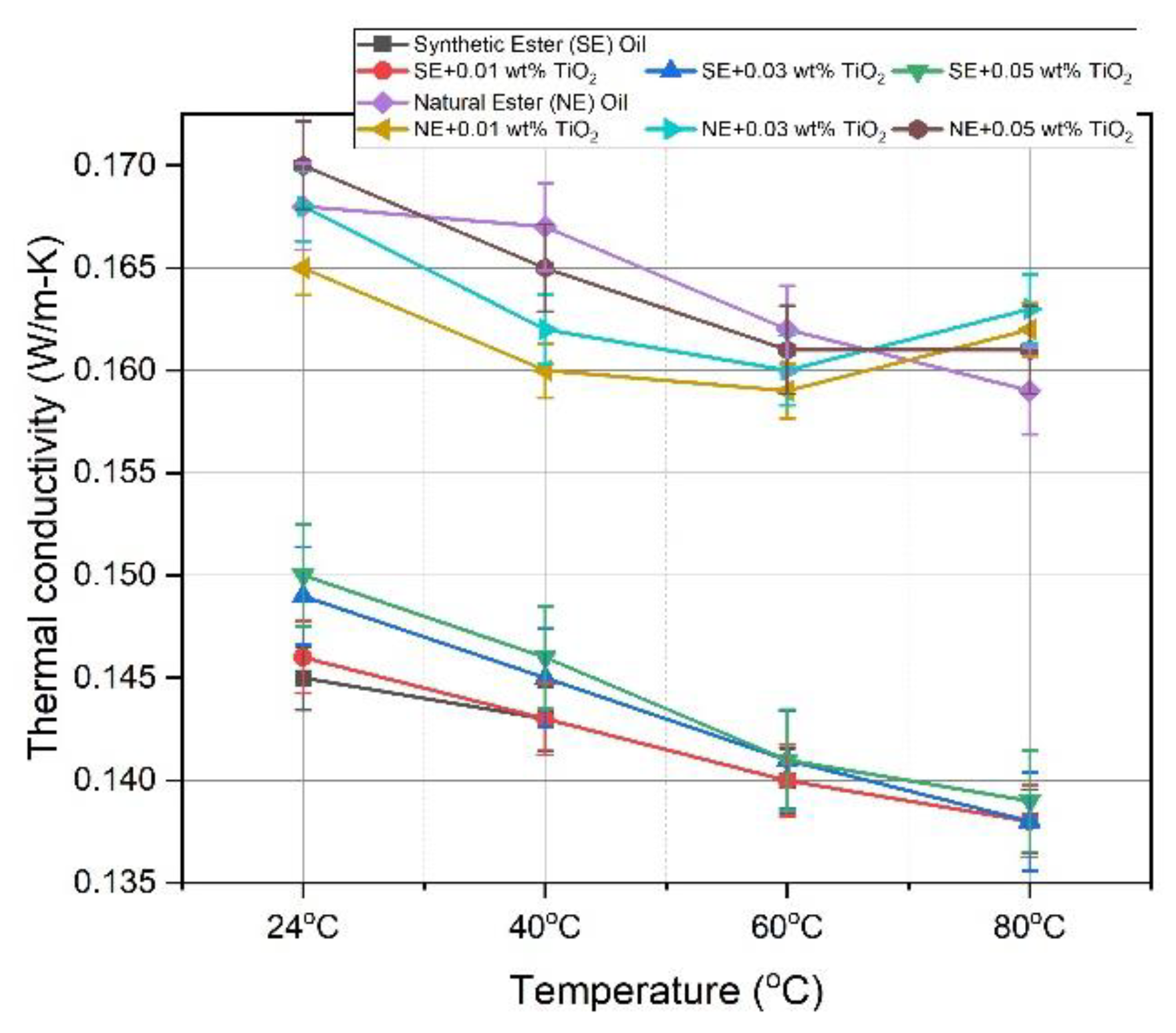 Electronics 11 00376 g007 550