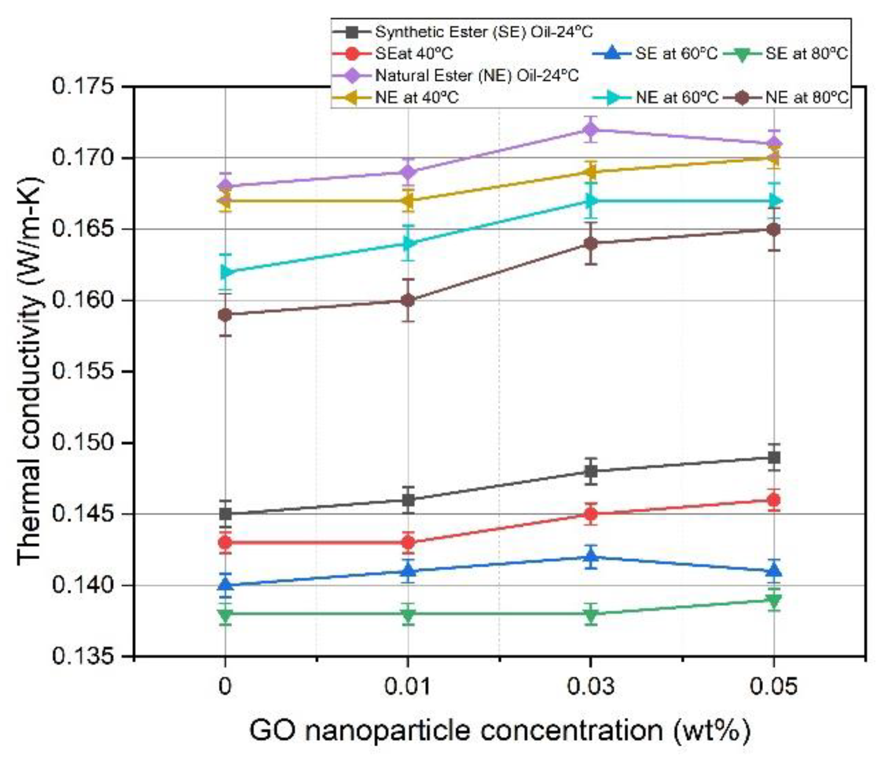 Electronics 11 00376 g008 550