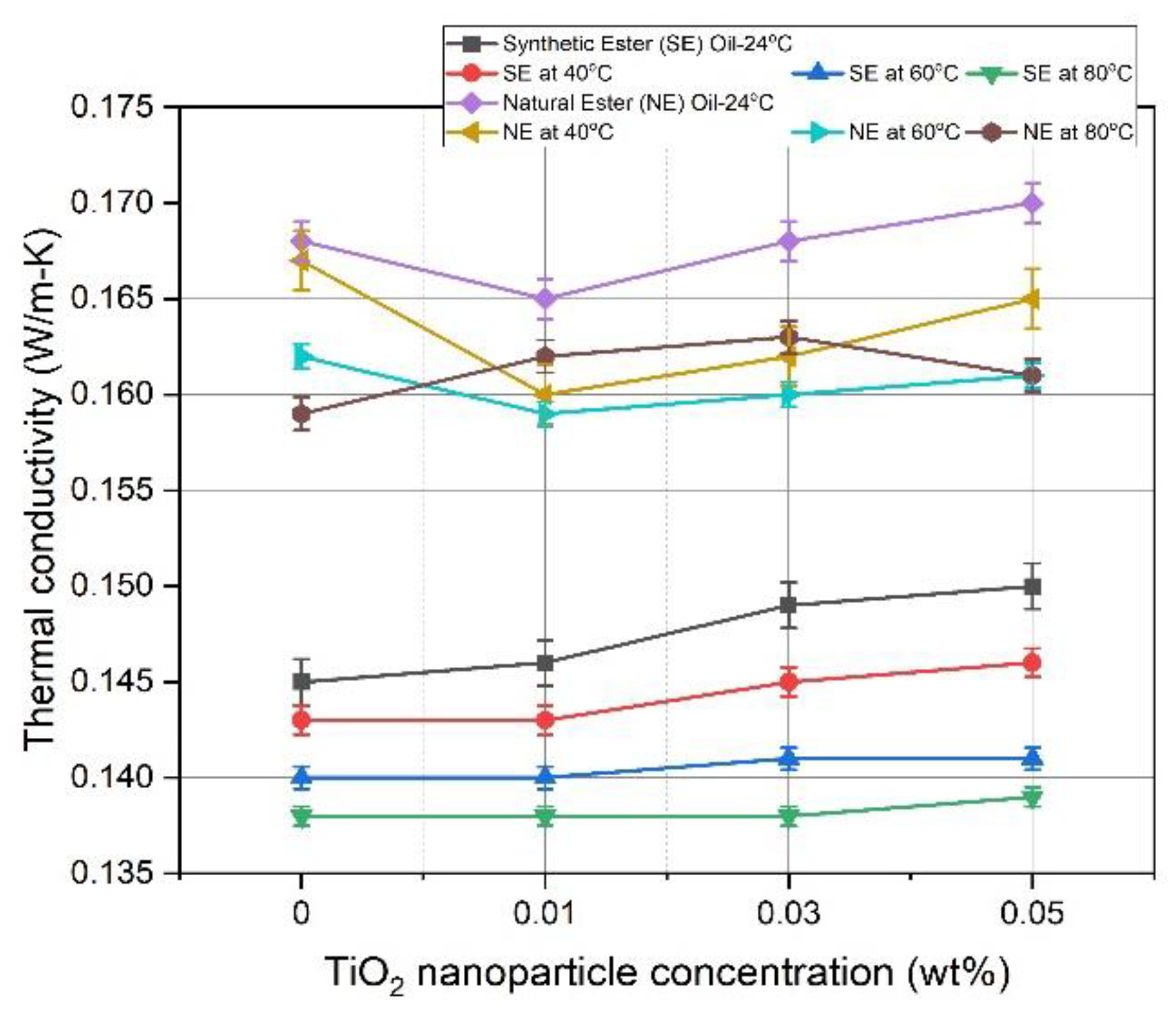 Electronics 11 00376 g009 550