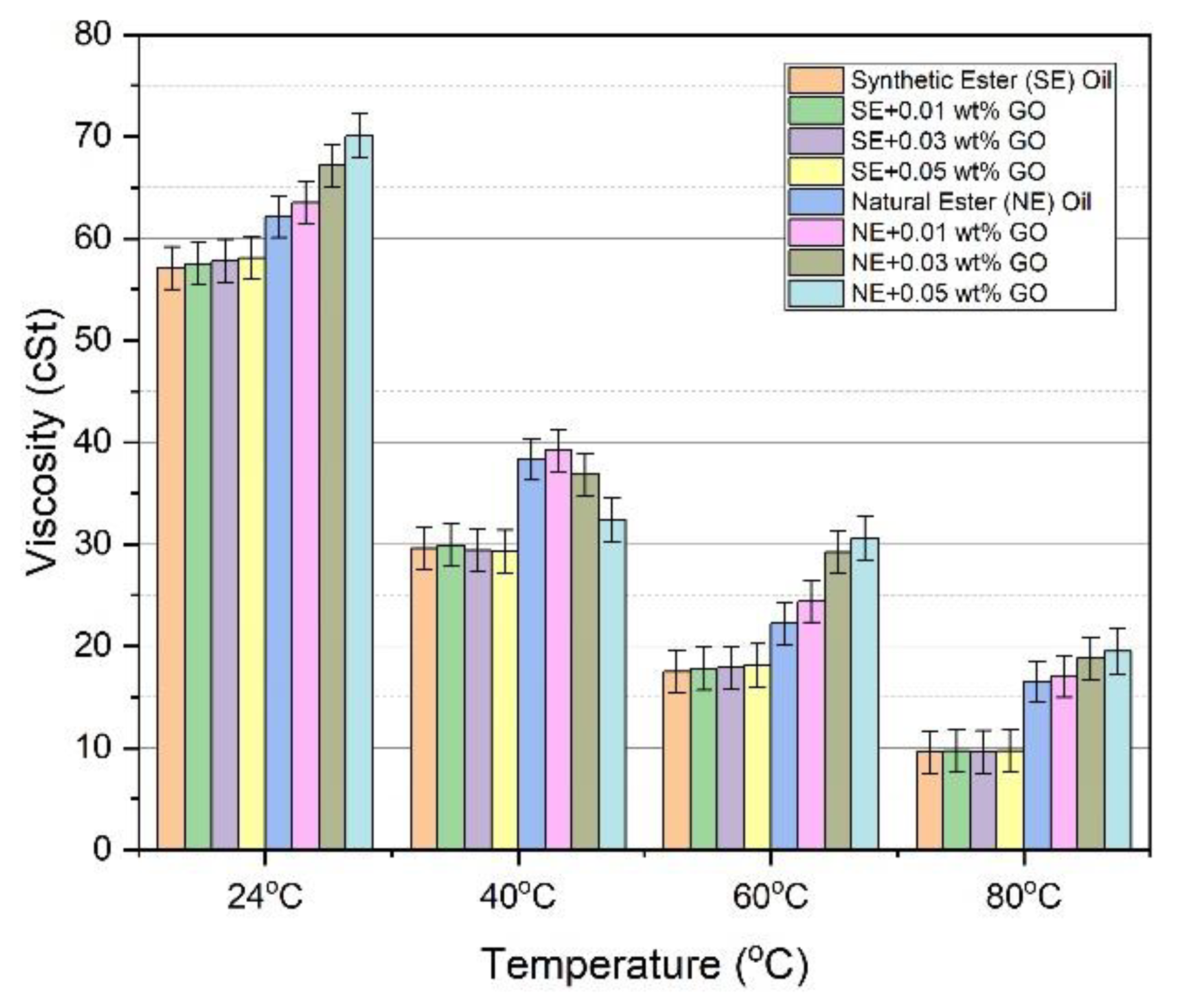 Electronics 11 00376 g011 550