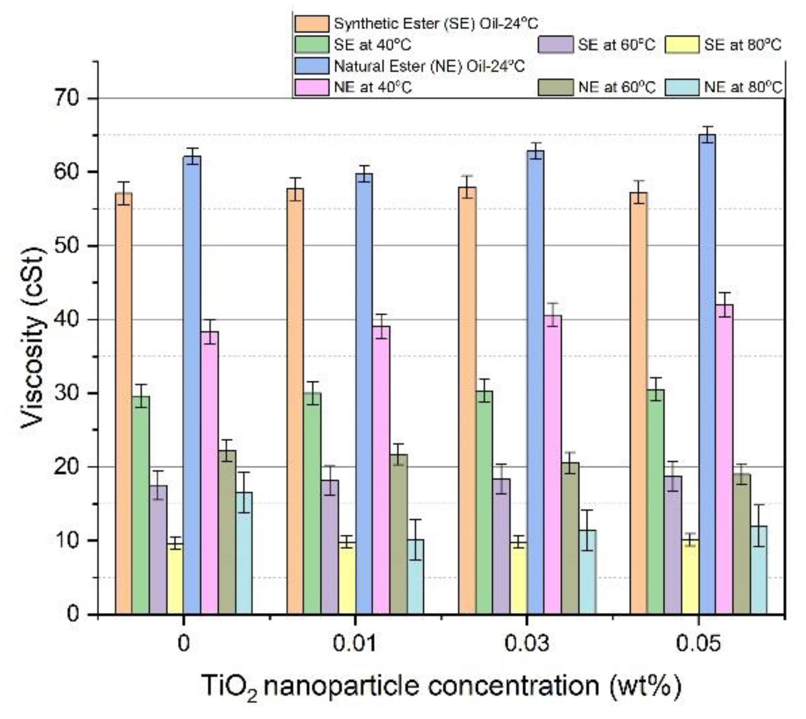 Electronics 11 00376 g014 550