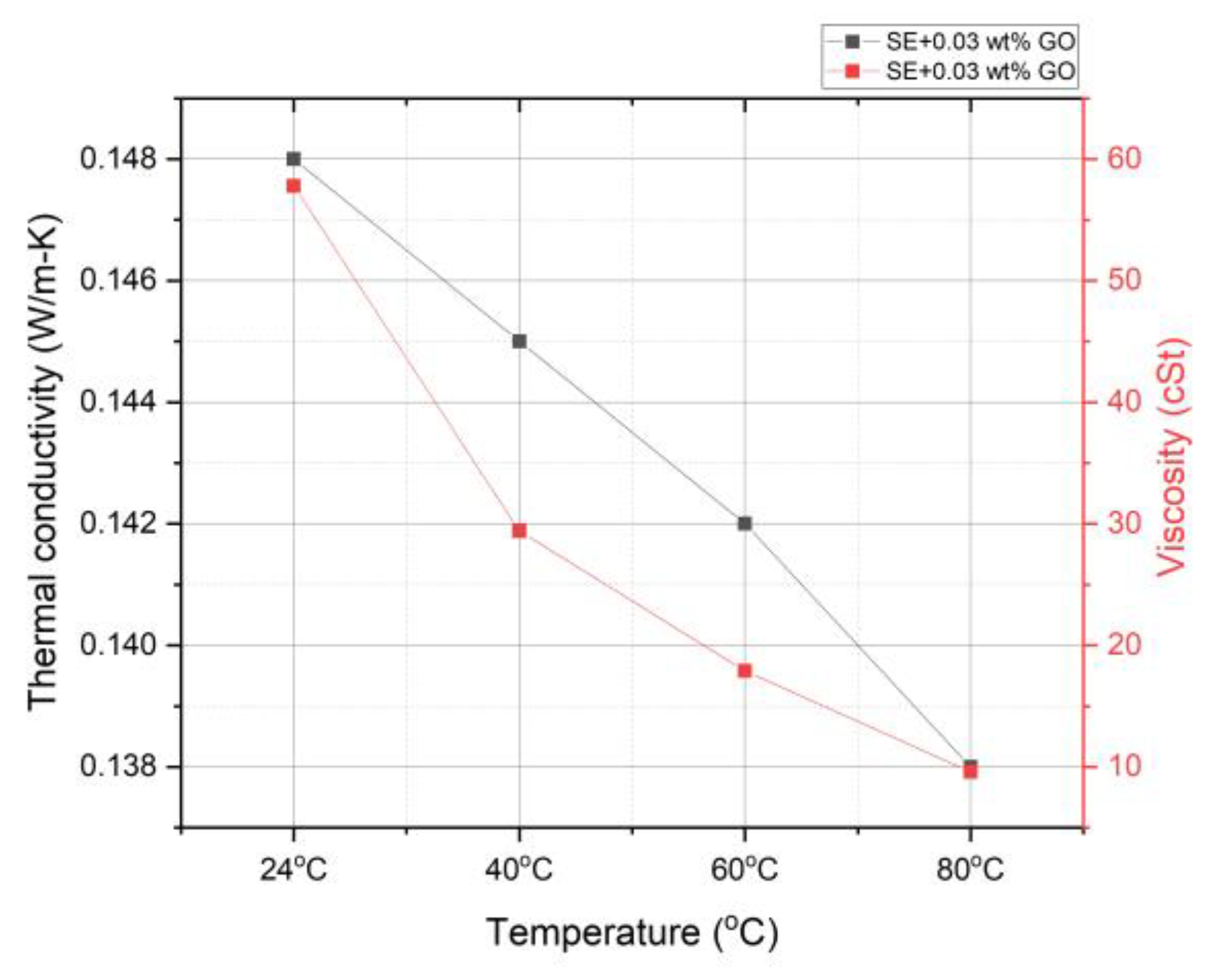 Electronics 11 00376 g015 550