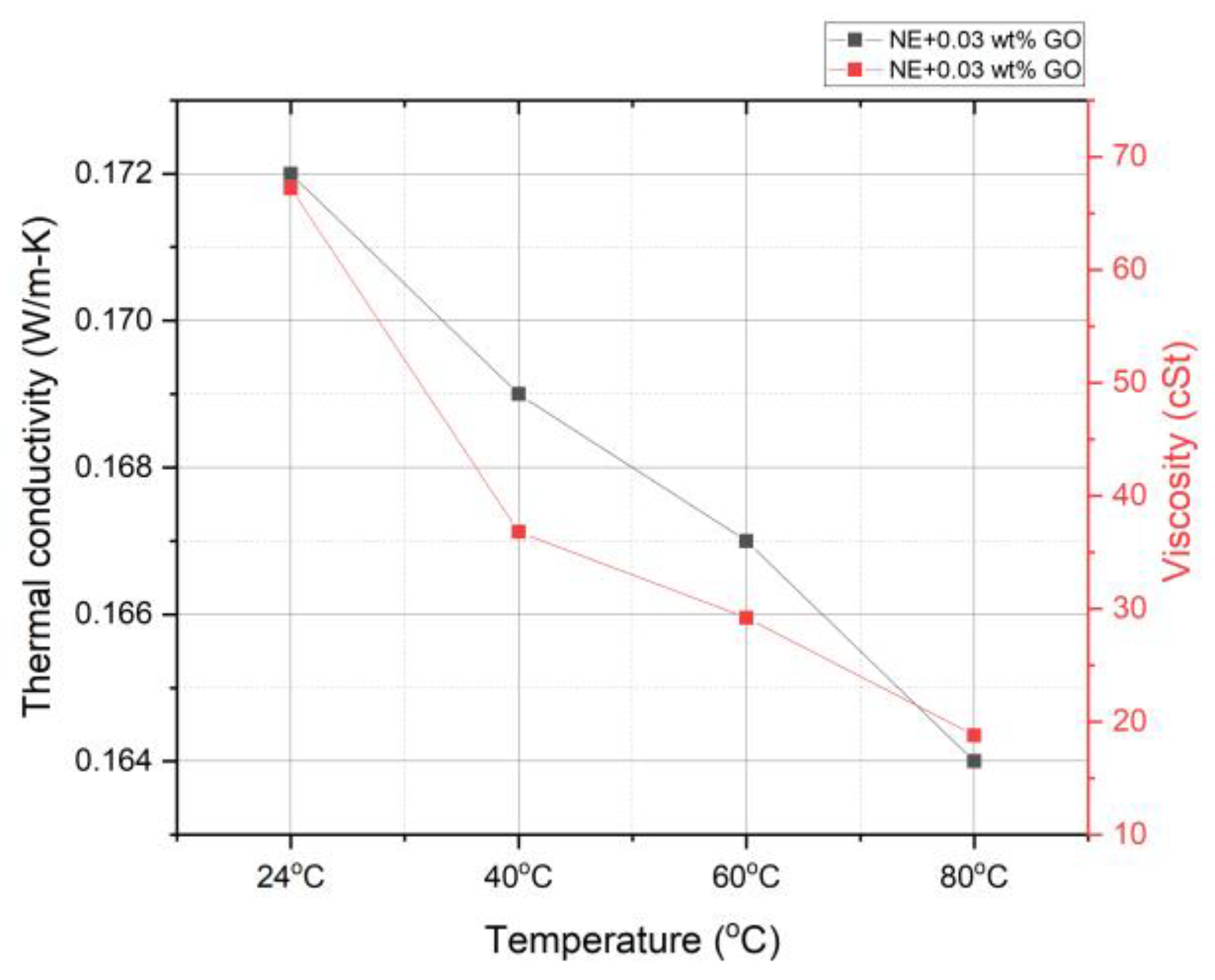 Electronics 11 00376 g016 550