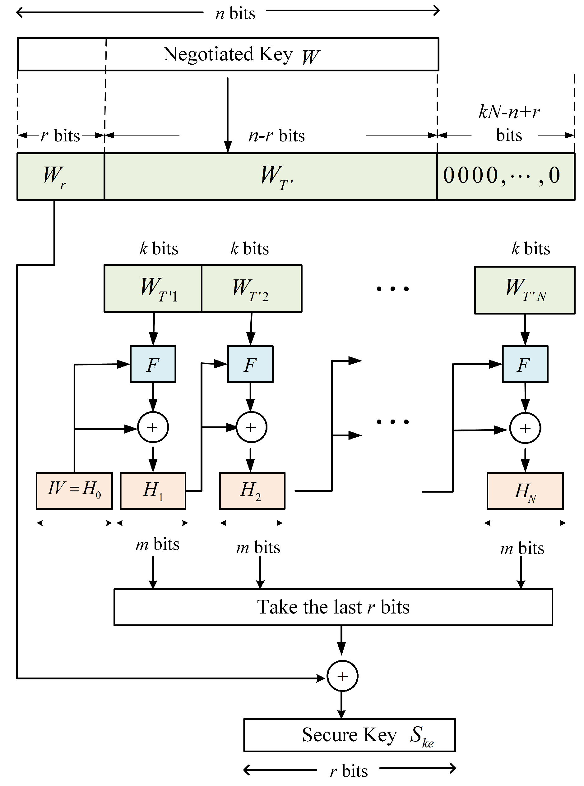 Electronics 11 00377 g002 550