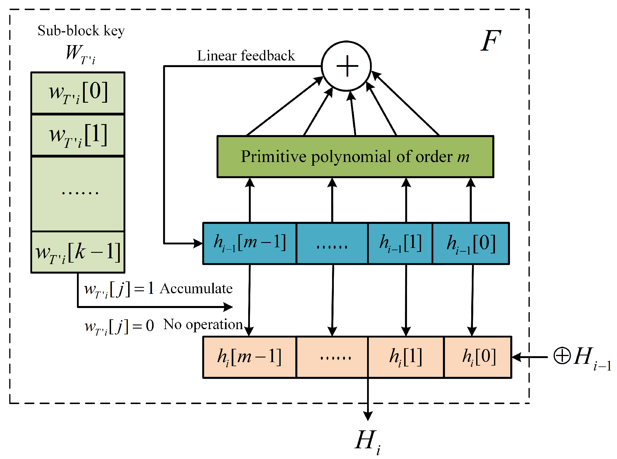 Electronics 11 00377 g003 550
