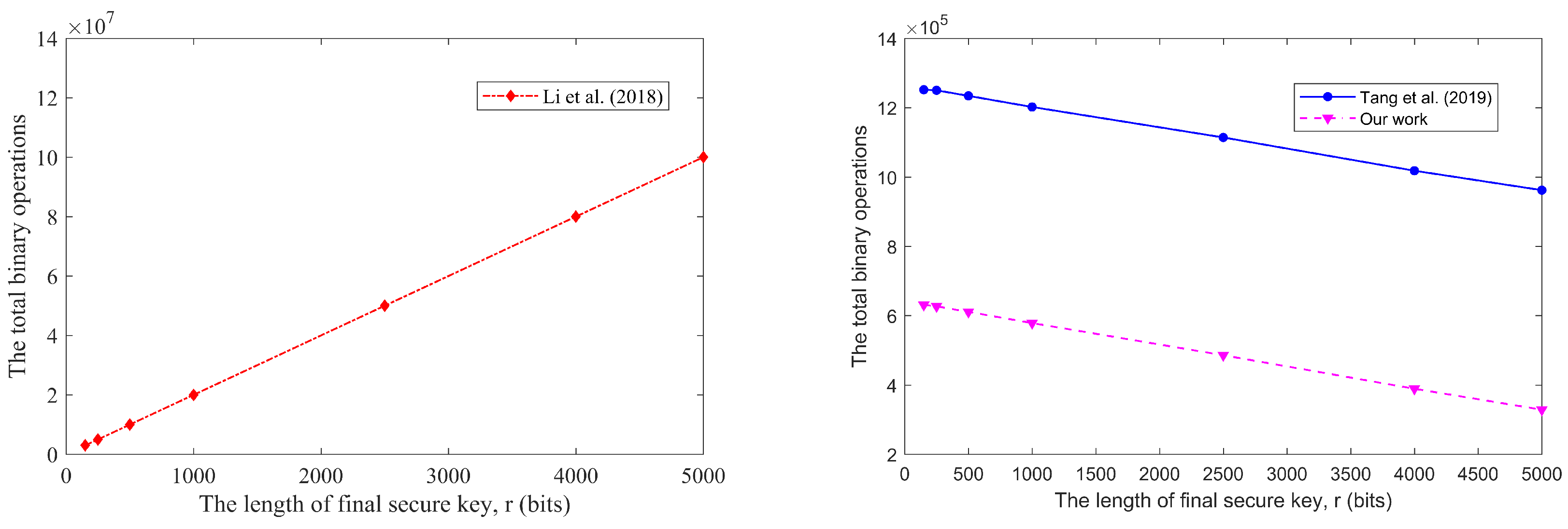 Electronics 11 00377 g004 550