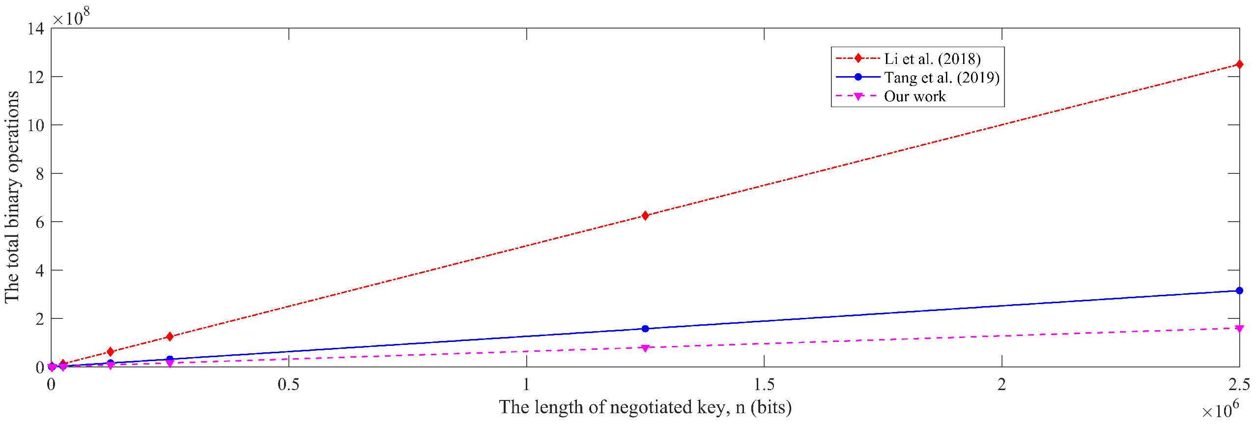 Electronics 11 00377 g005 550