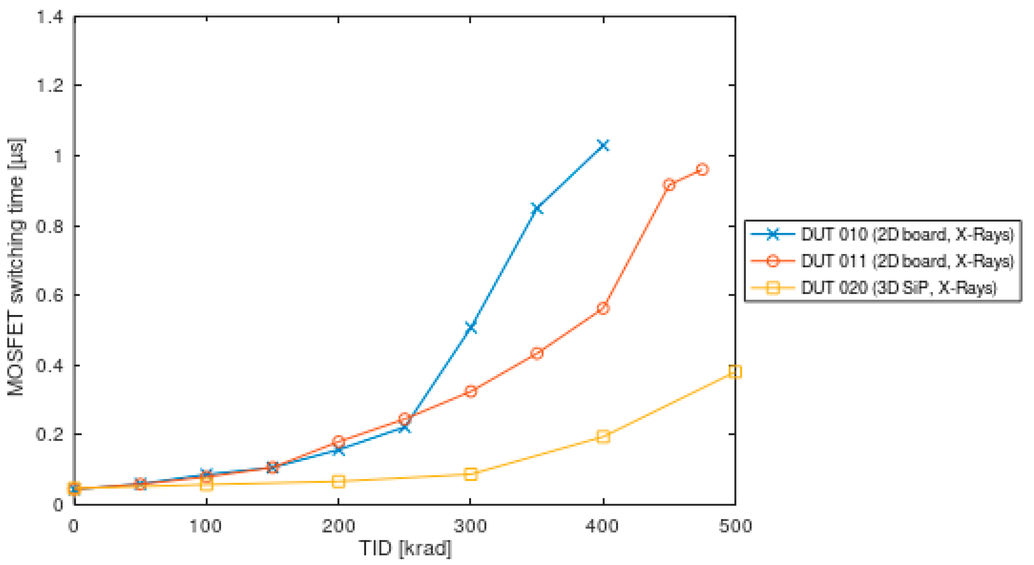 Electronics 11 00378 g003 550