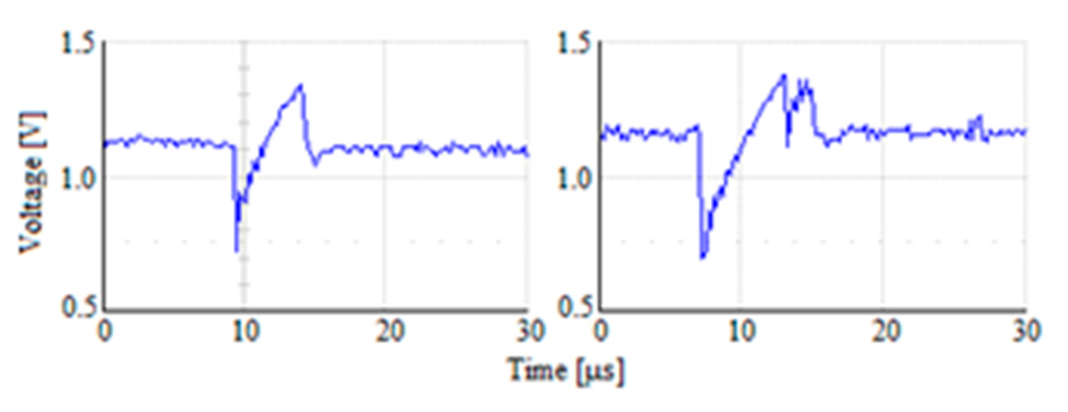 Electronics 11 00378 g004 550