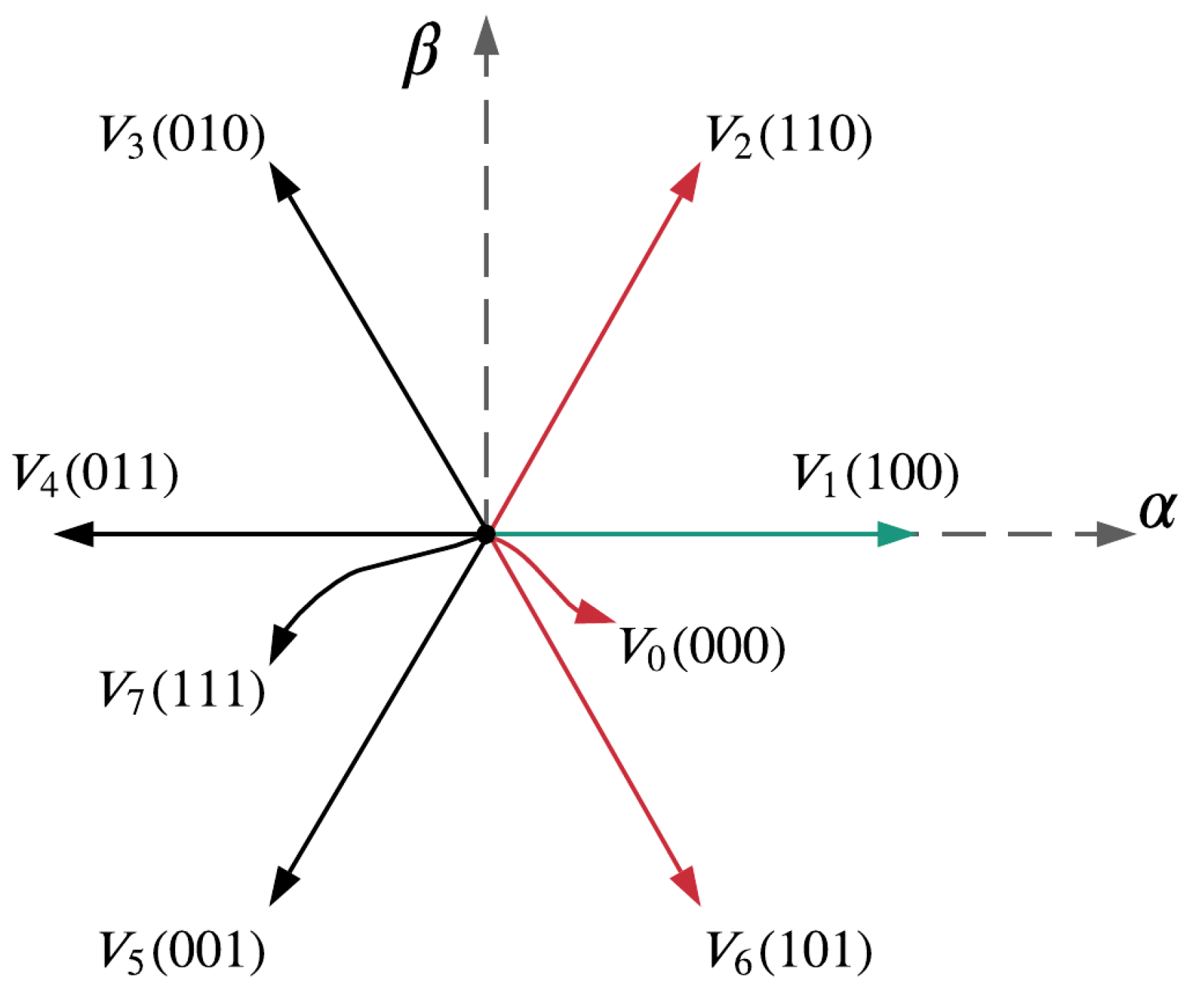 Electronics 11 00379 g001 550