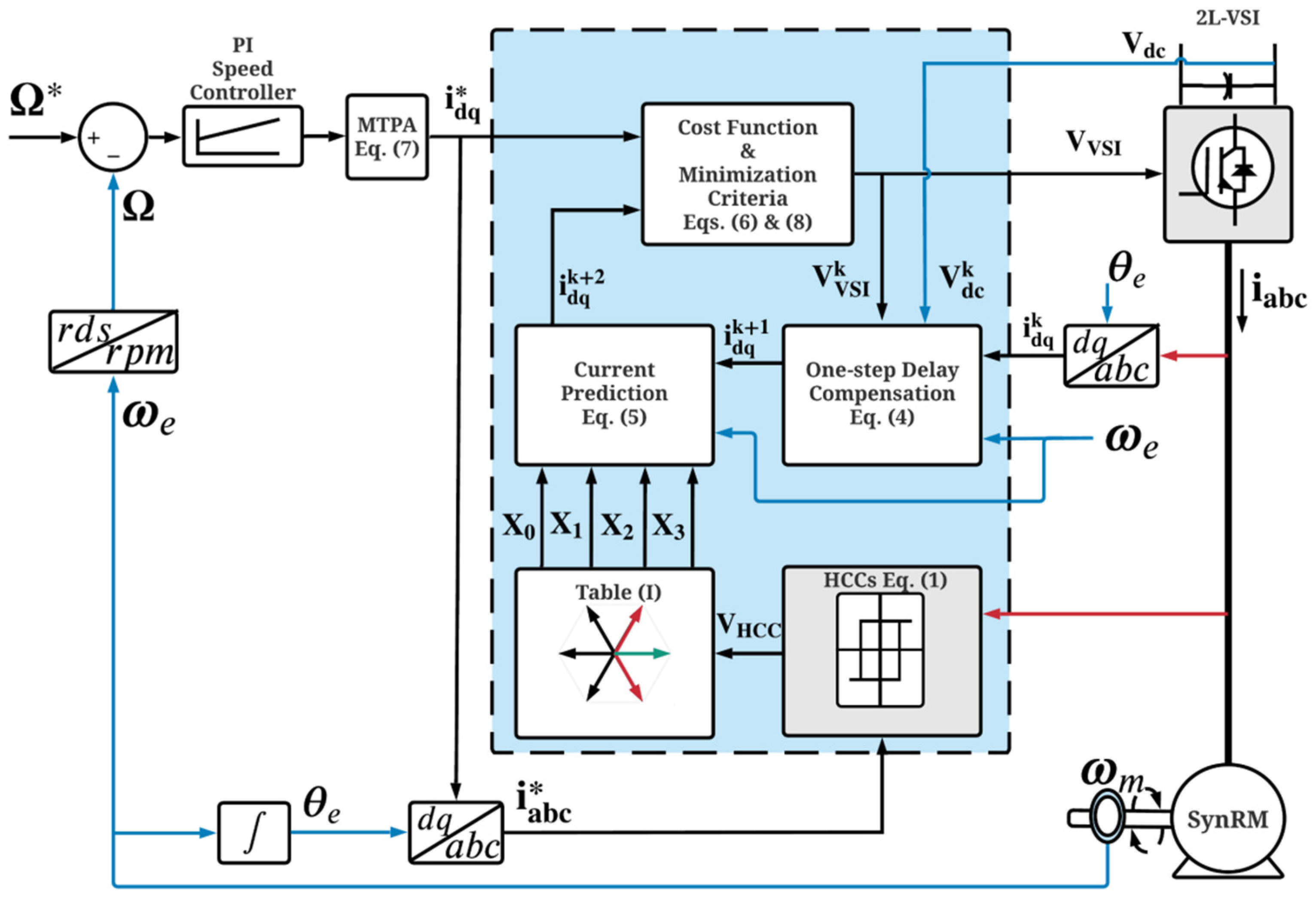 Electronics 11 00379 g002 550