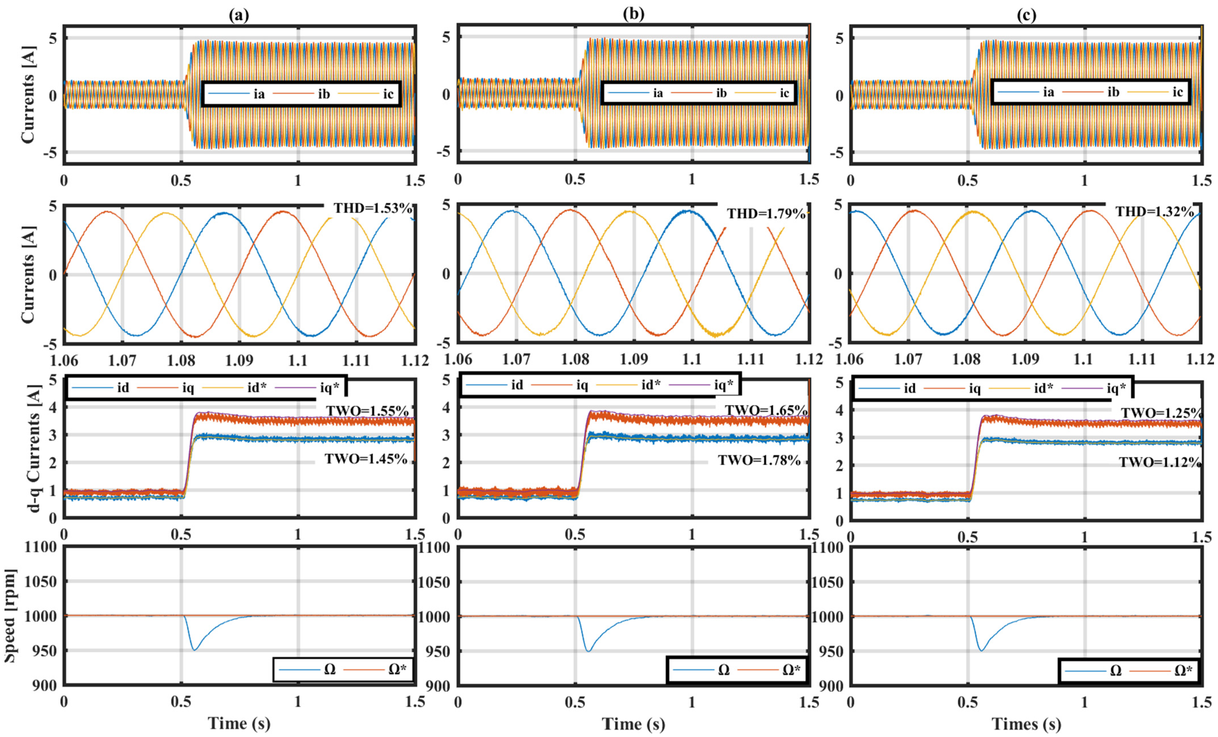 Electronics 11 00379 g005 550