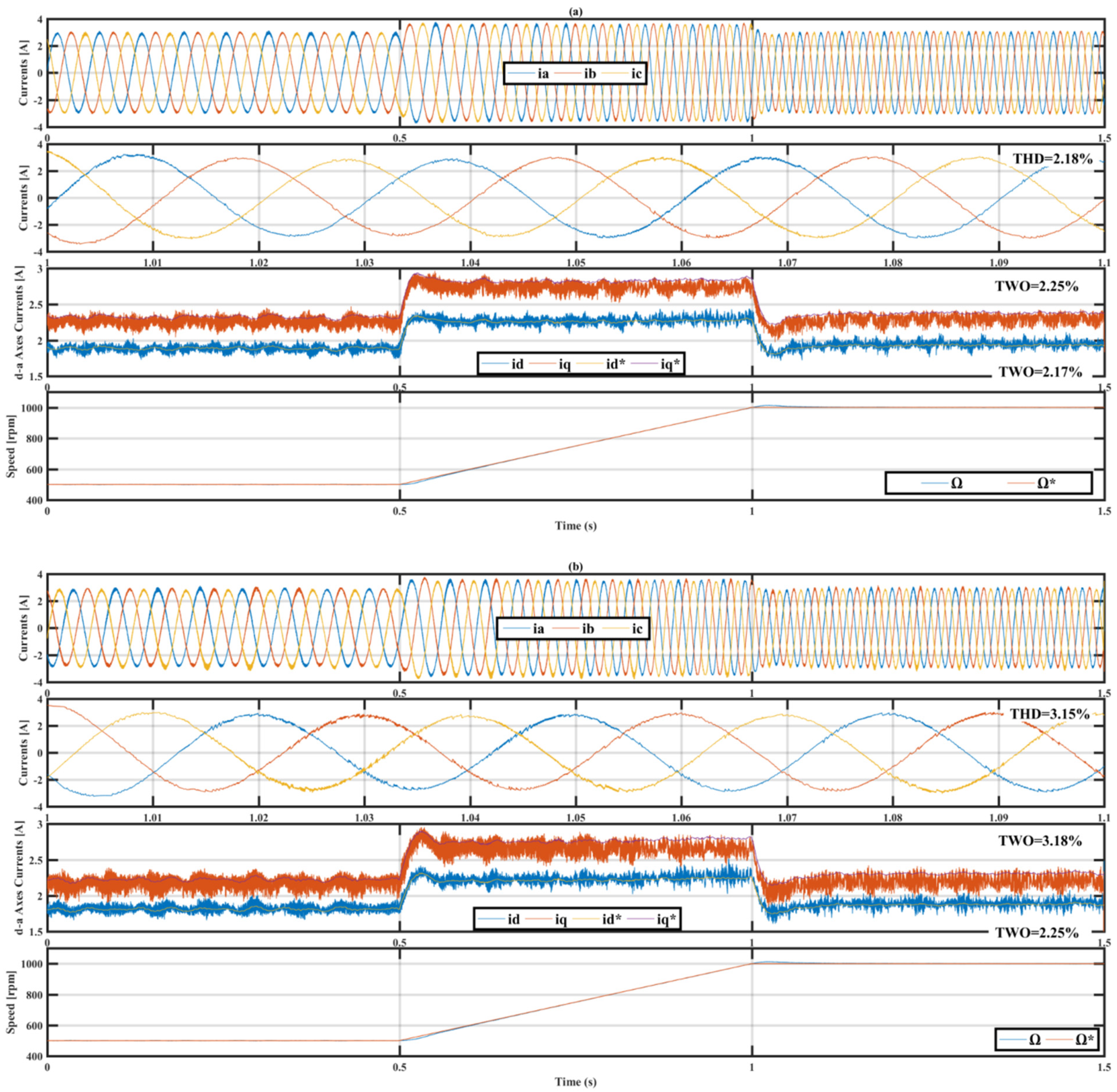 Electronics 11 00379 g006a 550