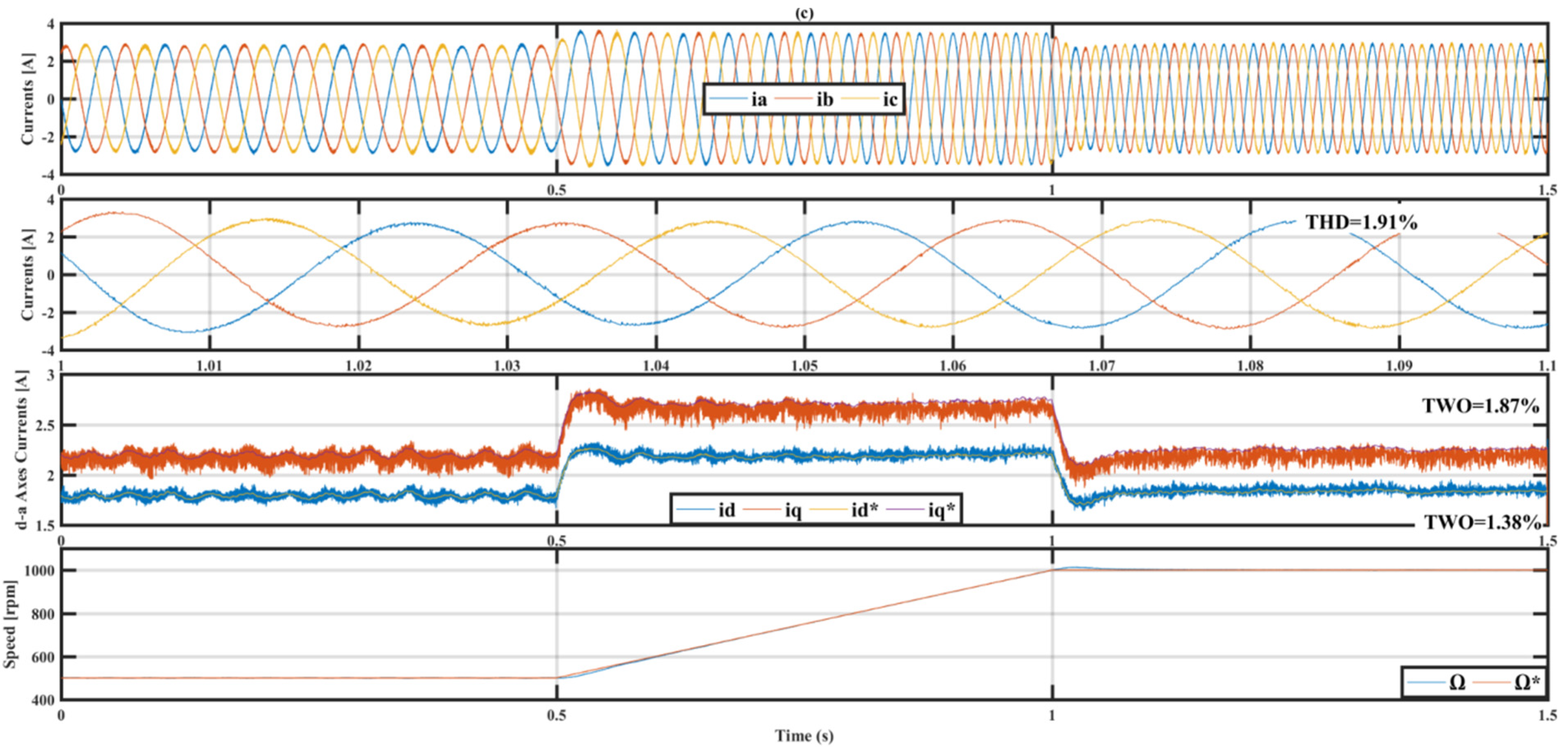 Electronics 11 00379 g006b 550