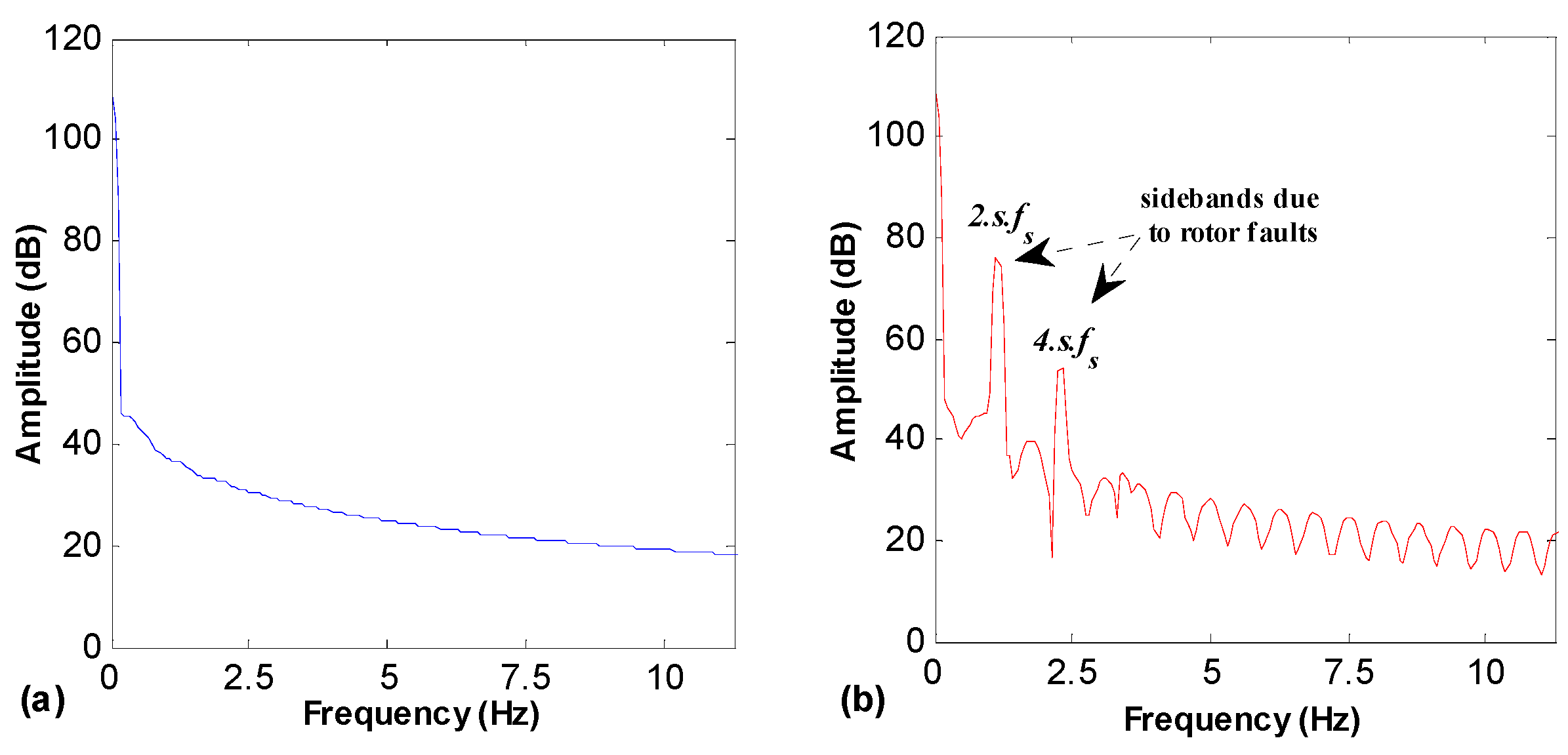Electronics 11 00380 g005
