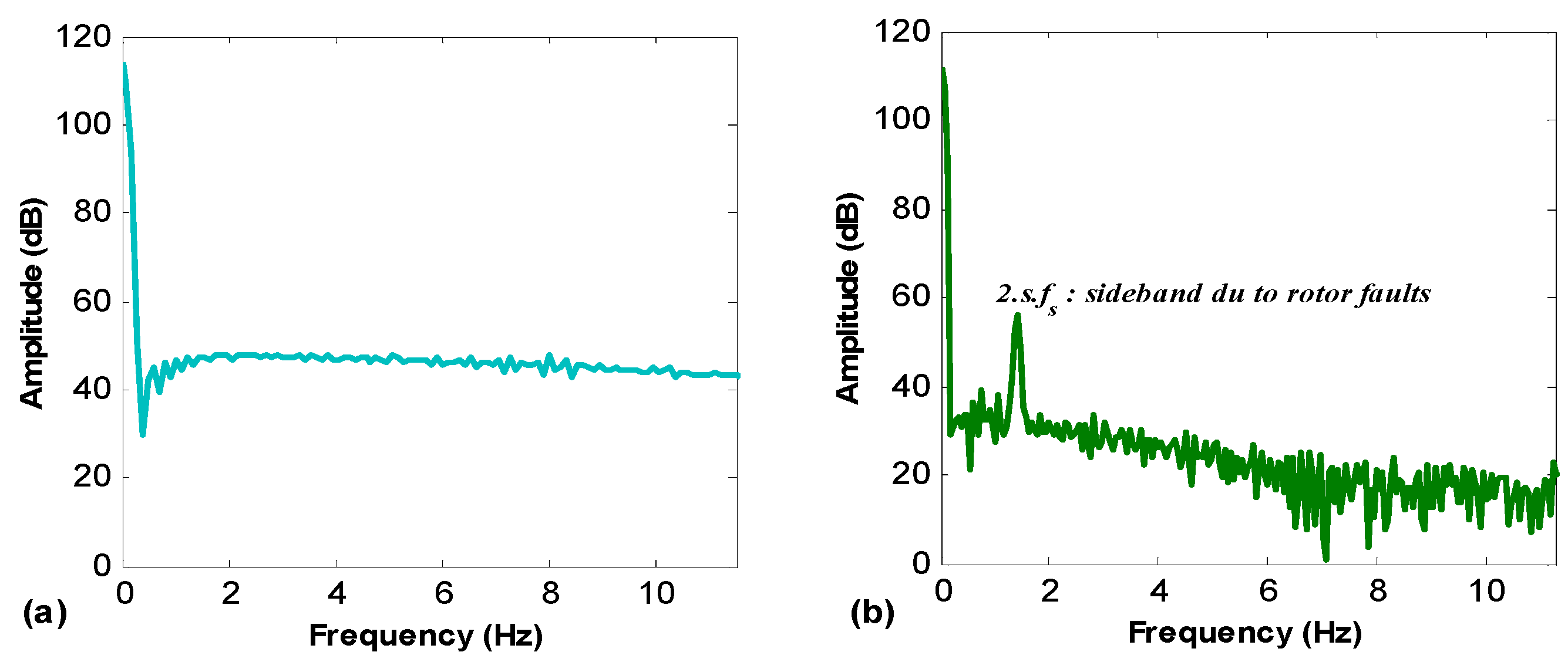 Electronics 11 00380 g006