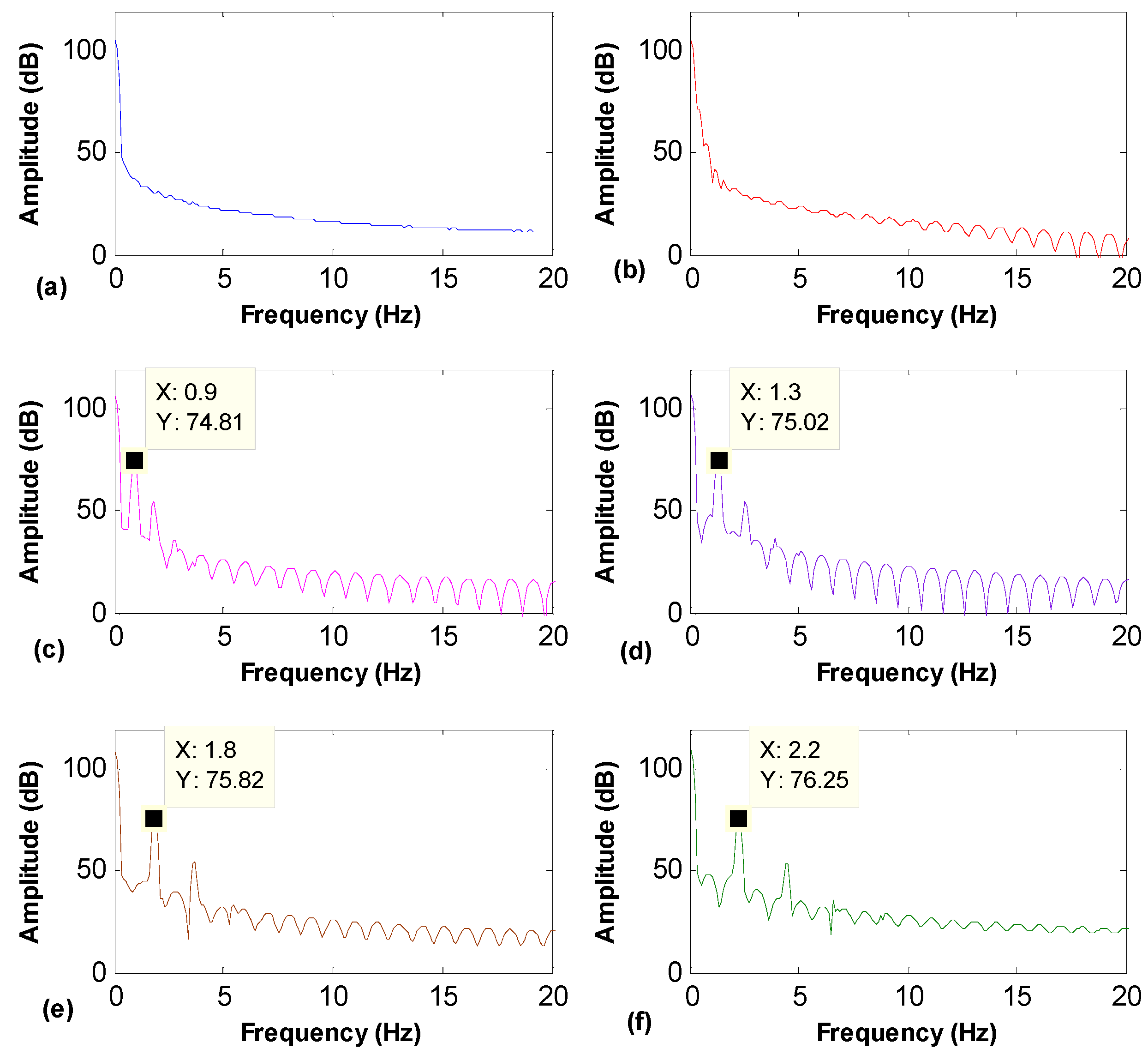 Electronics 11 00380 g009