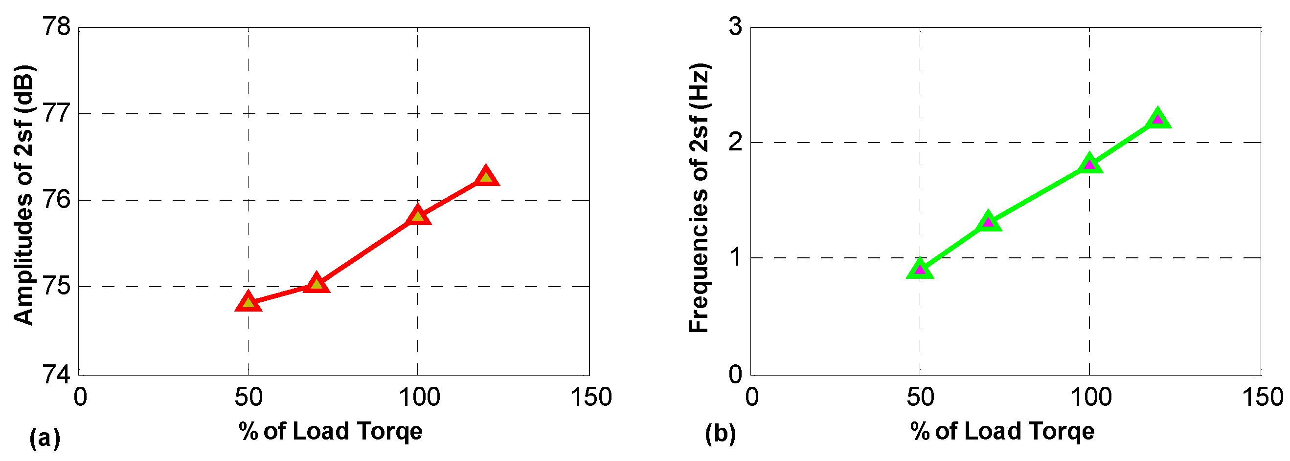 Electronics 11 00380 g010