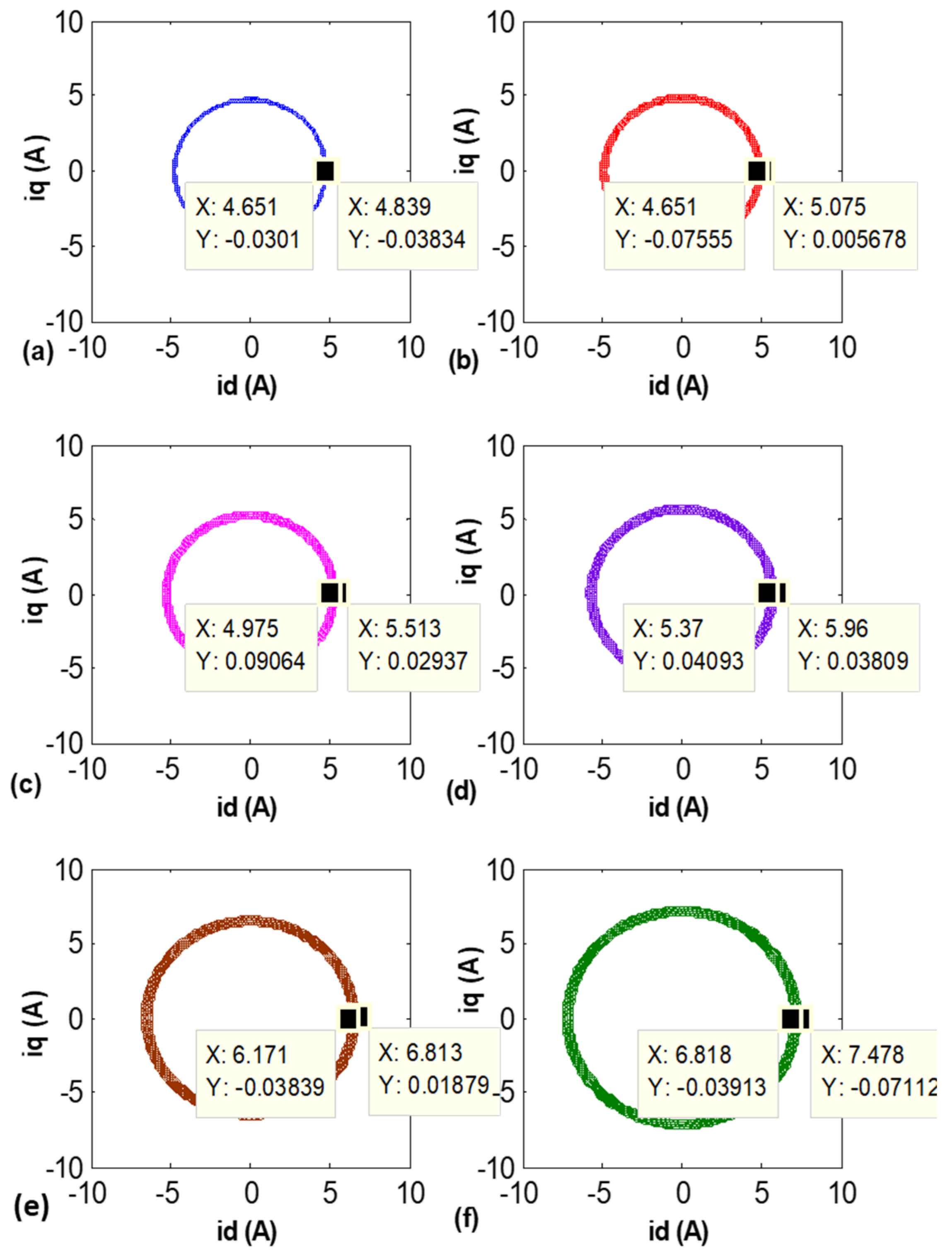 Electronics 11 00380 g011